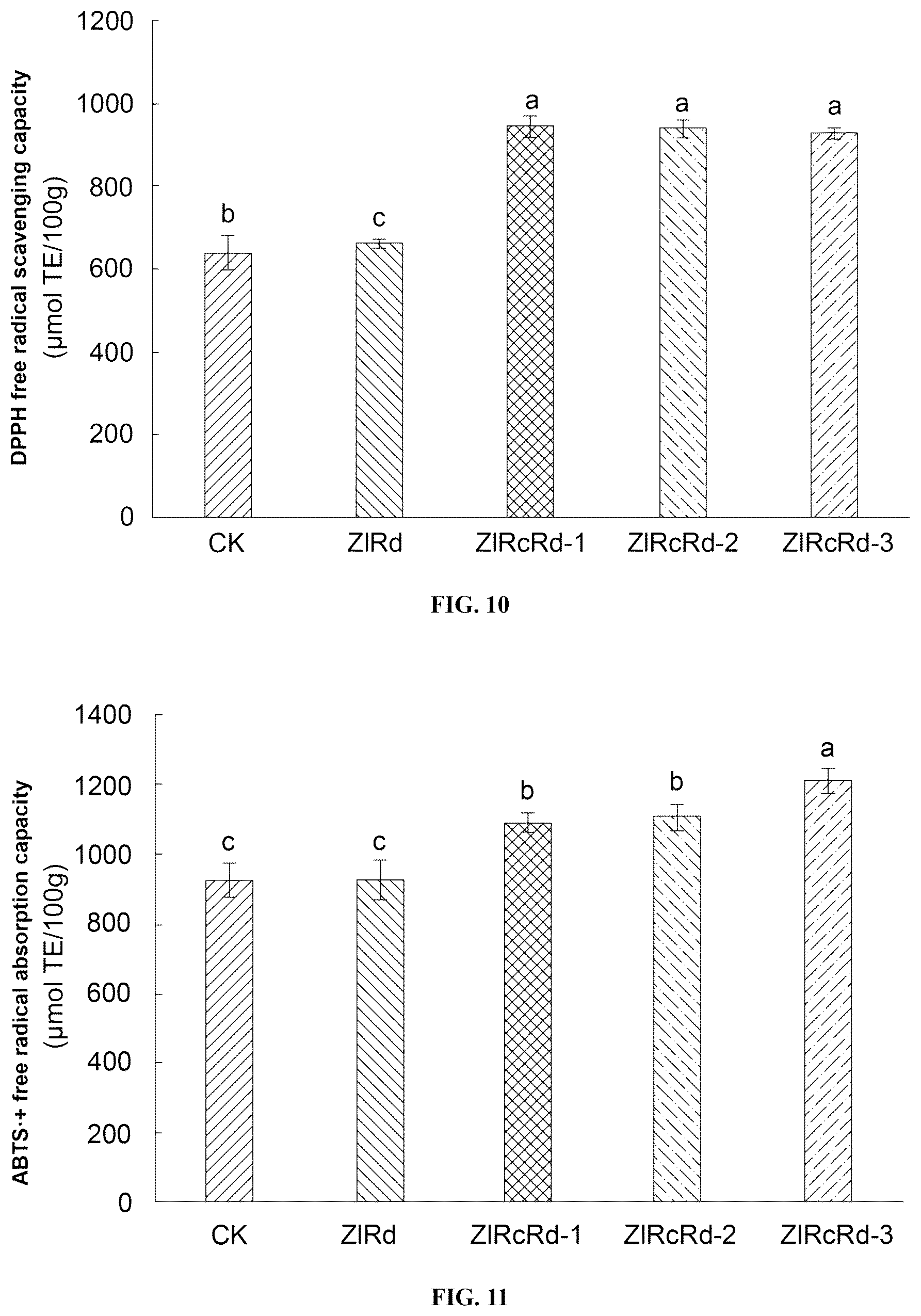 Patent US12480133 Figure 8 – Use of pyramid of ZlRc and ZlRd genes from Zizania latifolia in increasing polyphenol content of rice seed