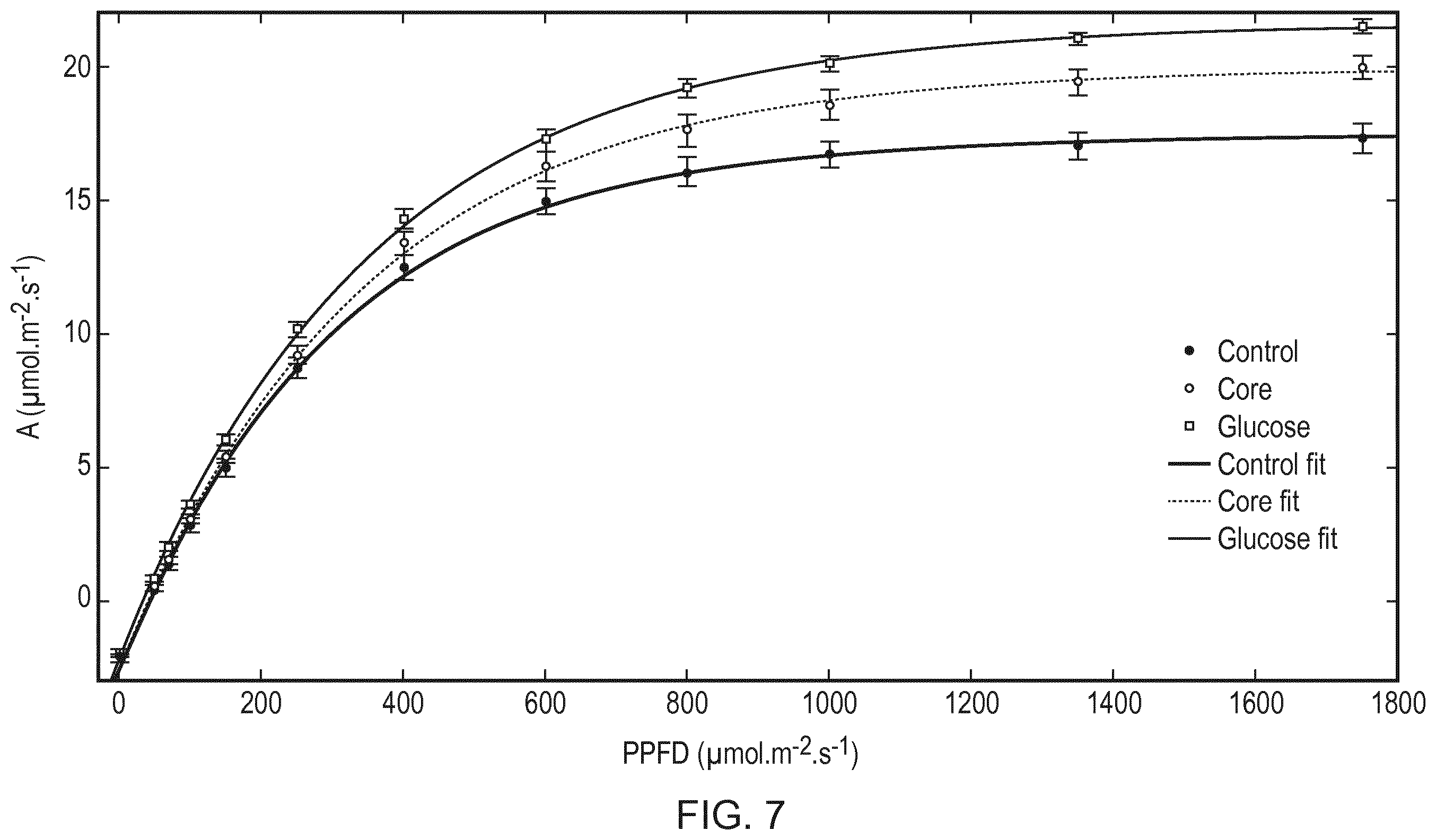 Patent US12480135 Figure 7 – Compositions and methods for delivery of nucleic acid to plant cells