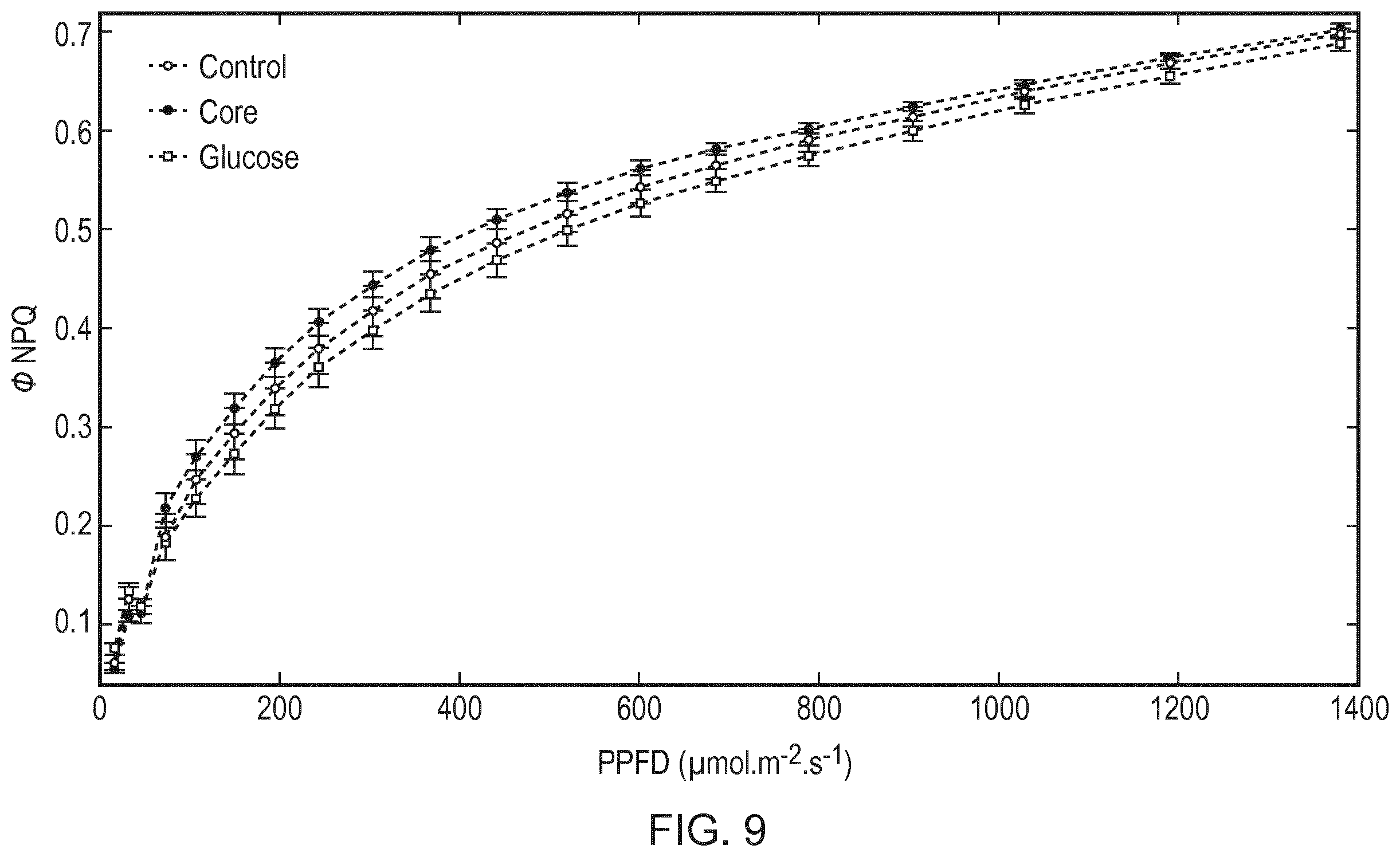 Patent US12480135 Figure 9 – Compositions and methods for delivery of nucleic acid to plant cells
