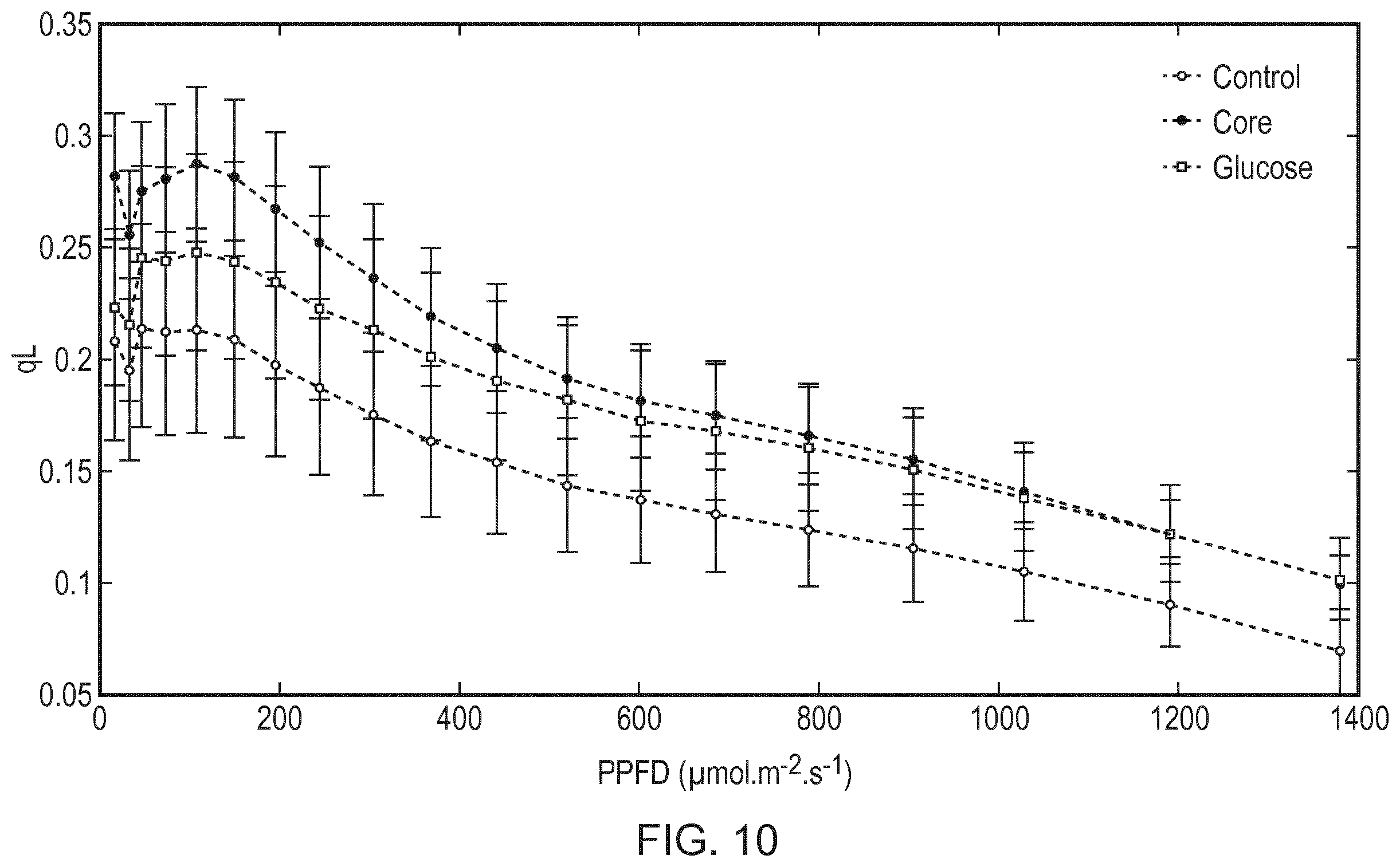 Patent US12480135 Figure 10 – Compositions and methods for delivery of nucleic acid to plant cells