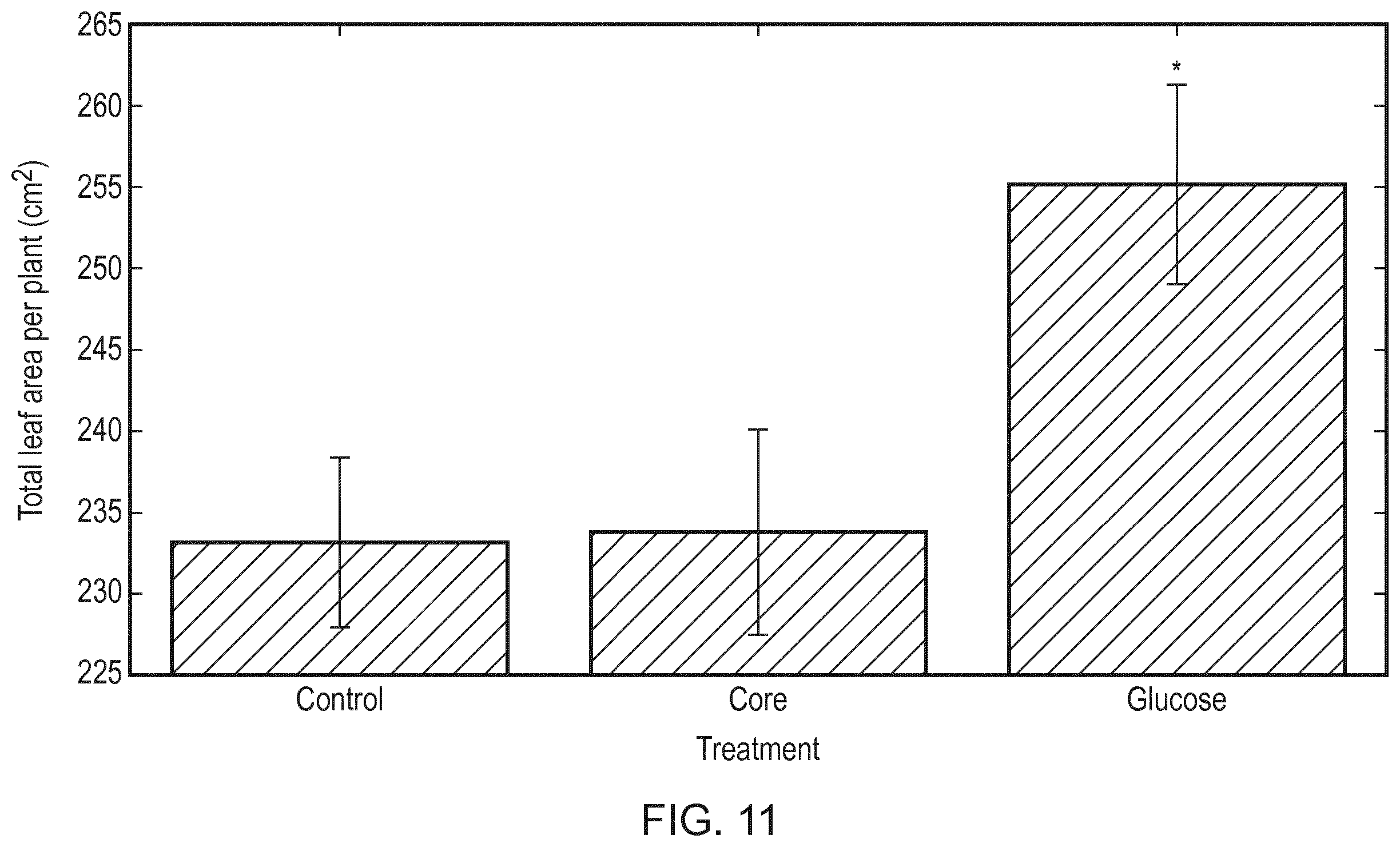 Patent US12480135 Figure 11 – Compositions and methods for delivery of nucleic acid to plant cells