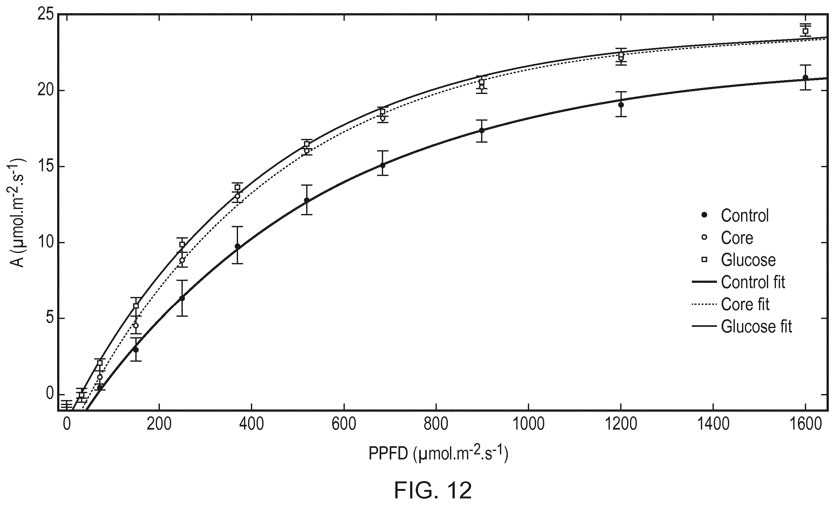 Patent US12480135 Figure 12 – Compositions and methods for delivery of nucleic acid to plant cells