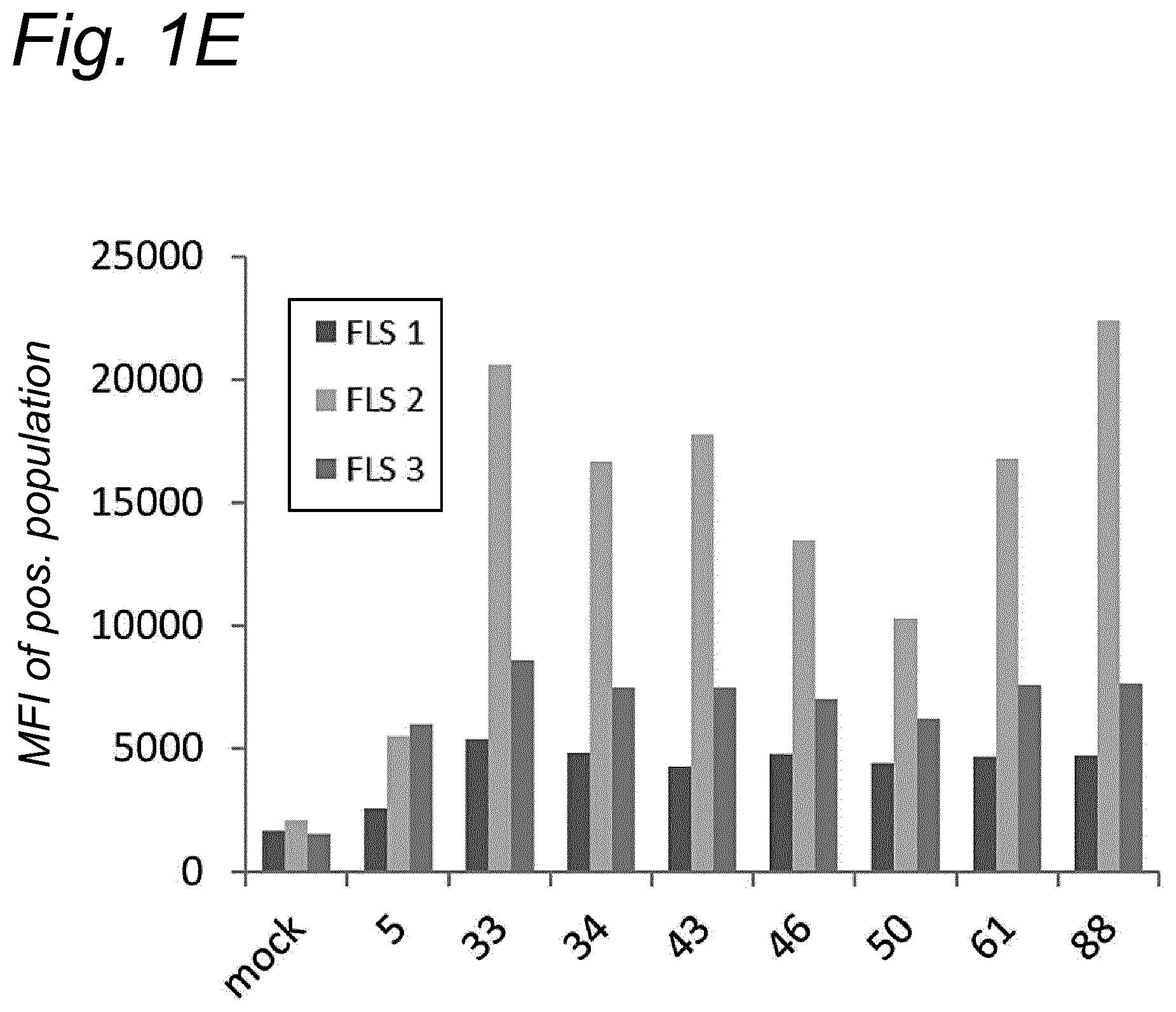 Patent US12480138 Figure 3 – Modified rAAV capsid protein for gene therapy