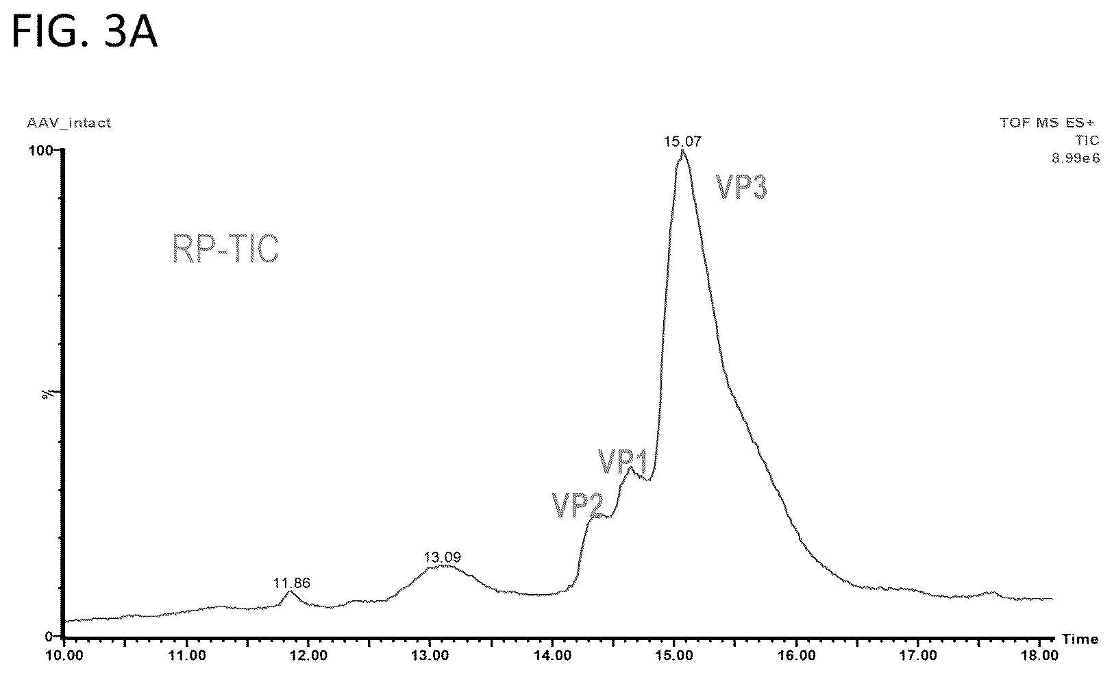 Patent US12480139 Figure 3 – Methods for analysis of viral capsid protein composition