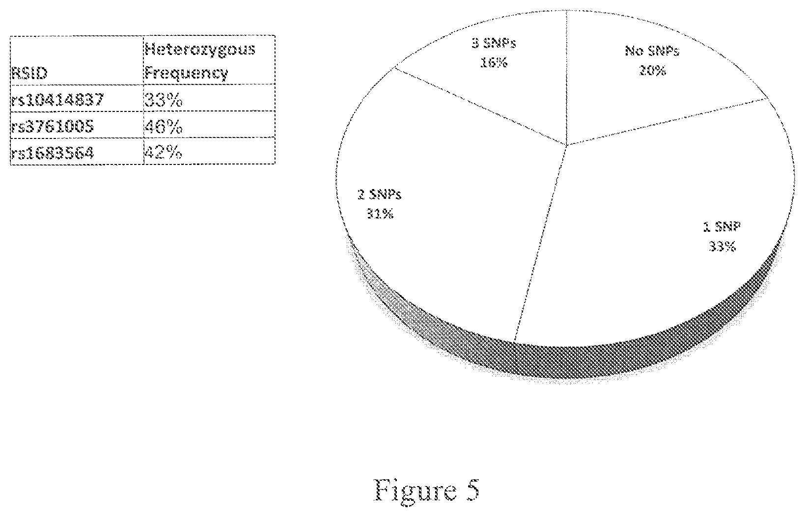 Patent US12480140 Figure 2 – Differential knockout of an allele of a heterozygous ELANE gene