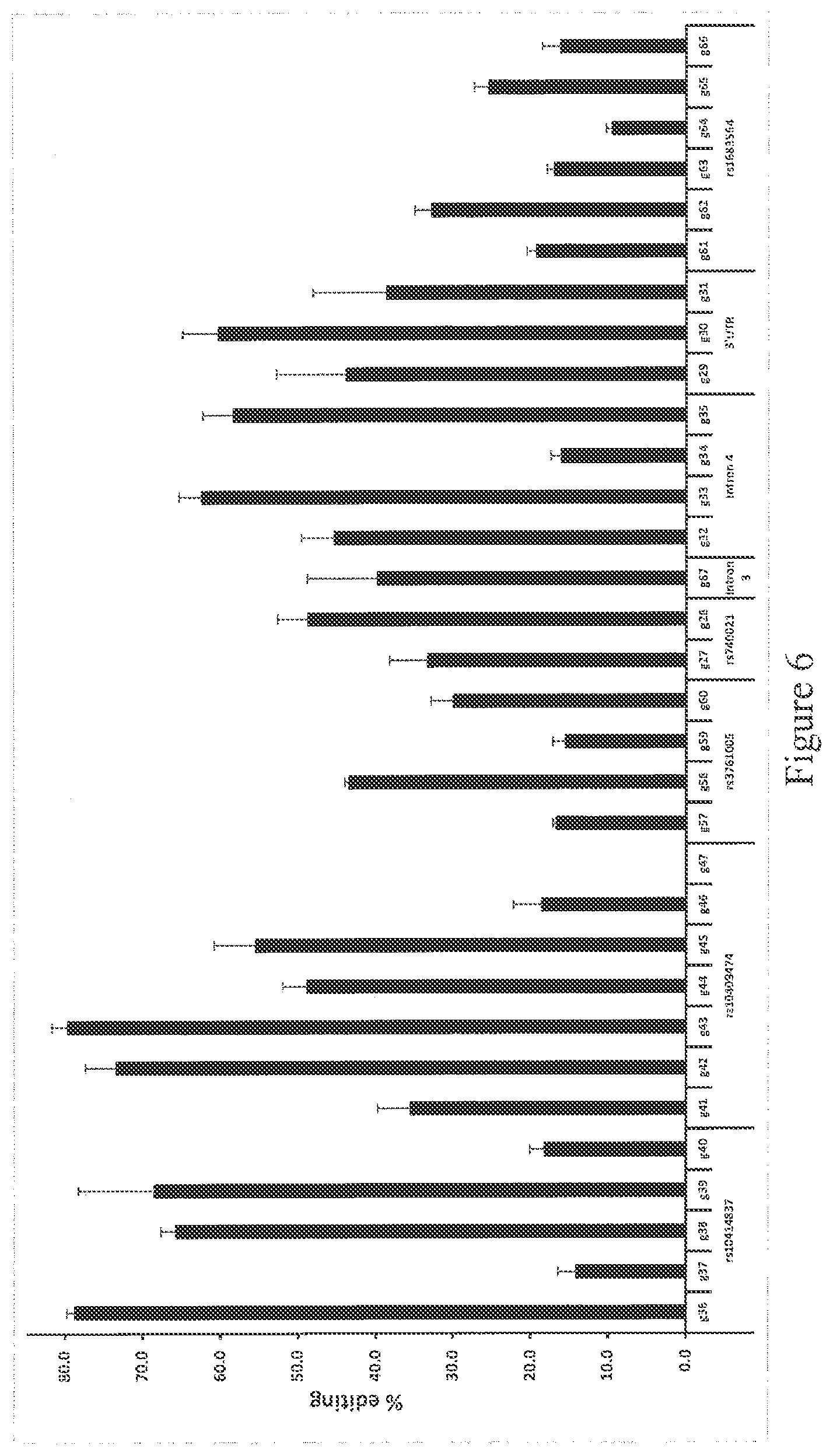 Patent US12480140 Figure 3 – Differential knockout of an allele of a heterozygous ELANE gene