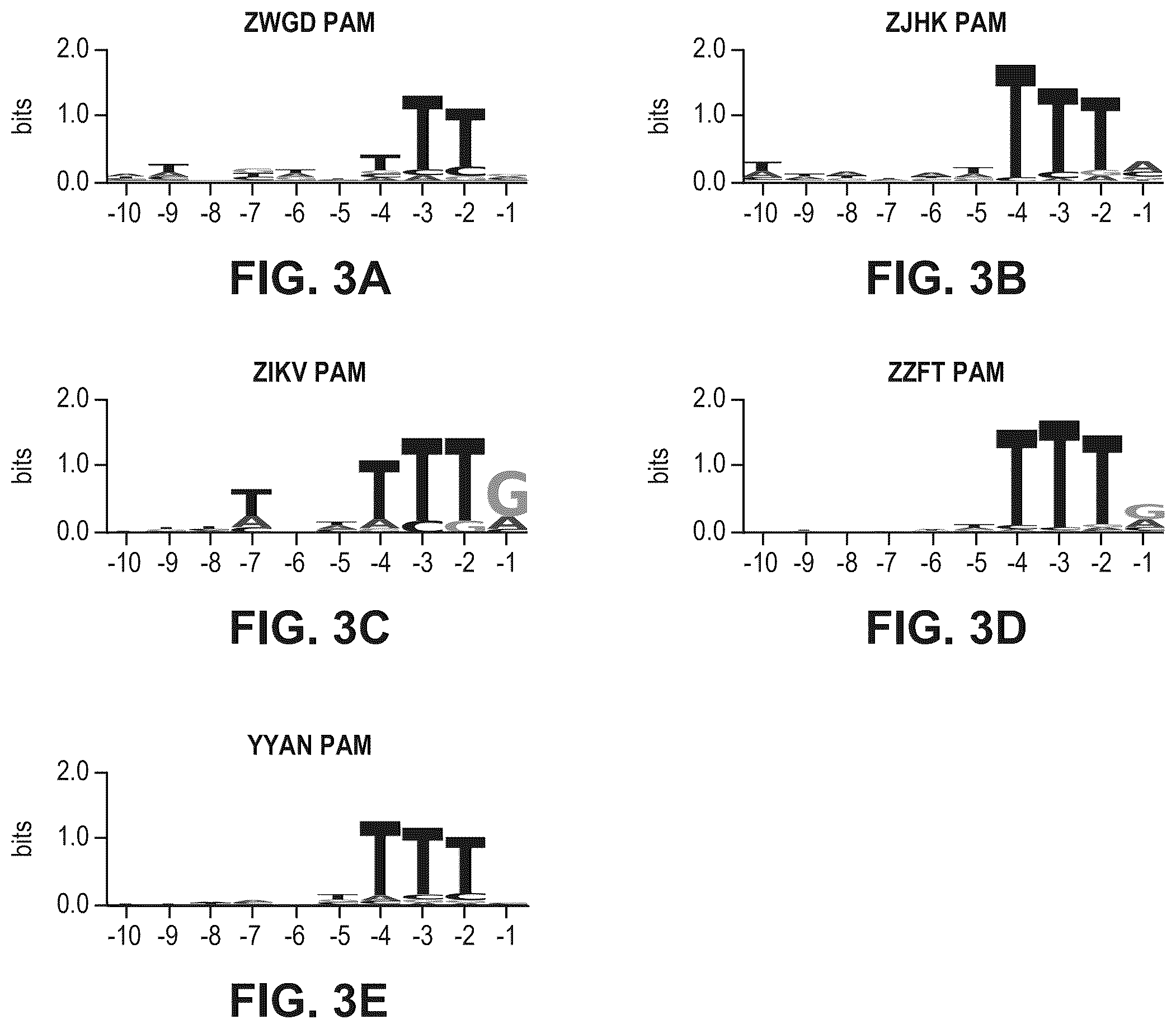 Patent US12480141 Figure 3 – Type V Cas proteins and applications thereof