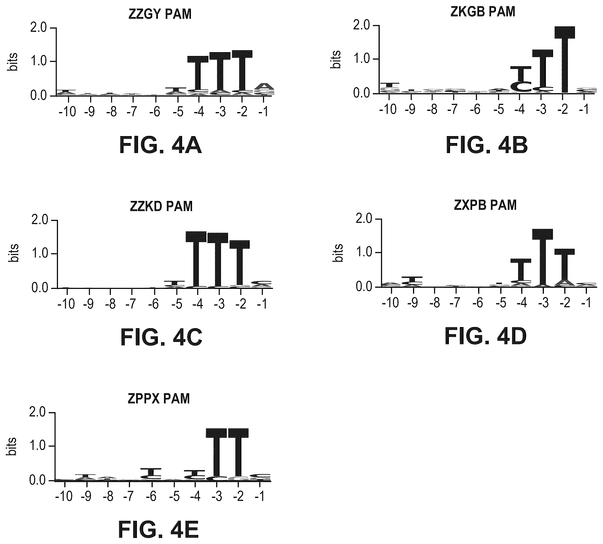 Patent US12480141 Figure 4 – Type V Cas proteins and applications thereof
