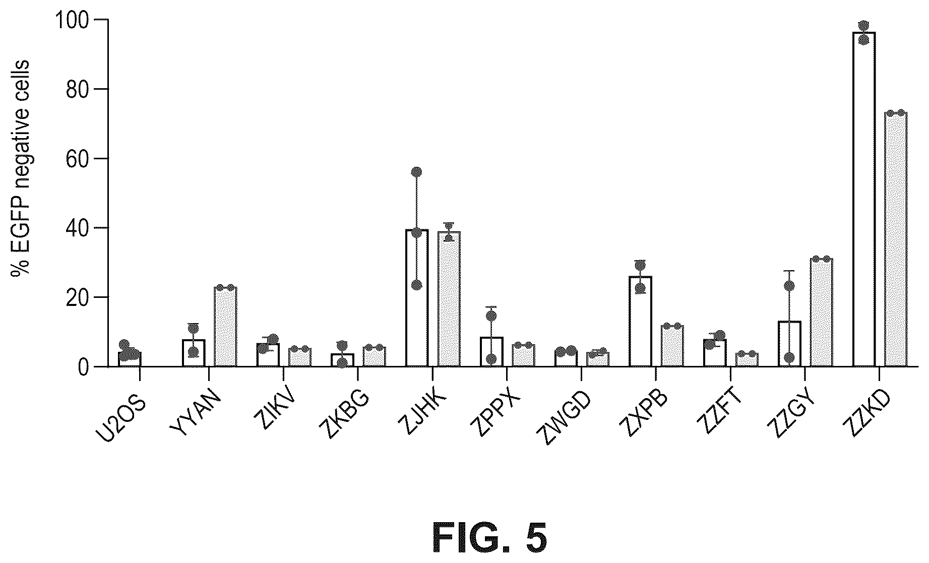 Patent US12480141 Figure 5 – Type V Cas proteins and applications thereof