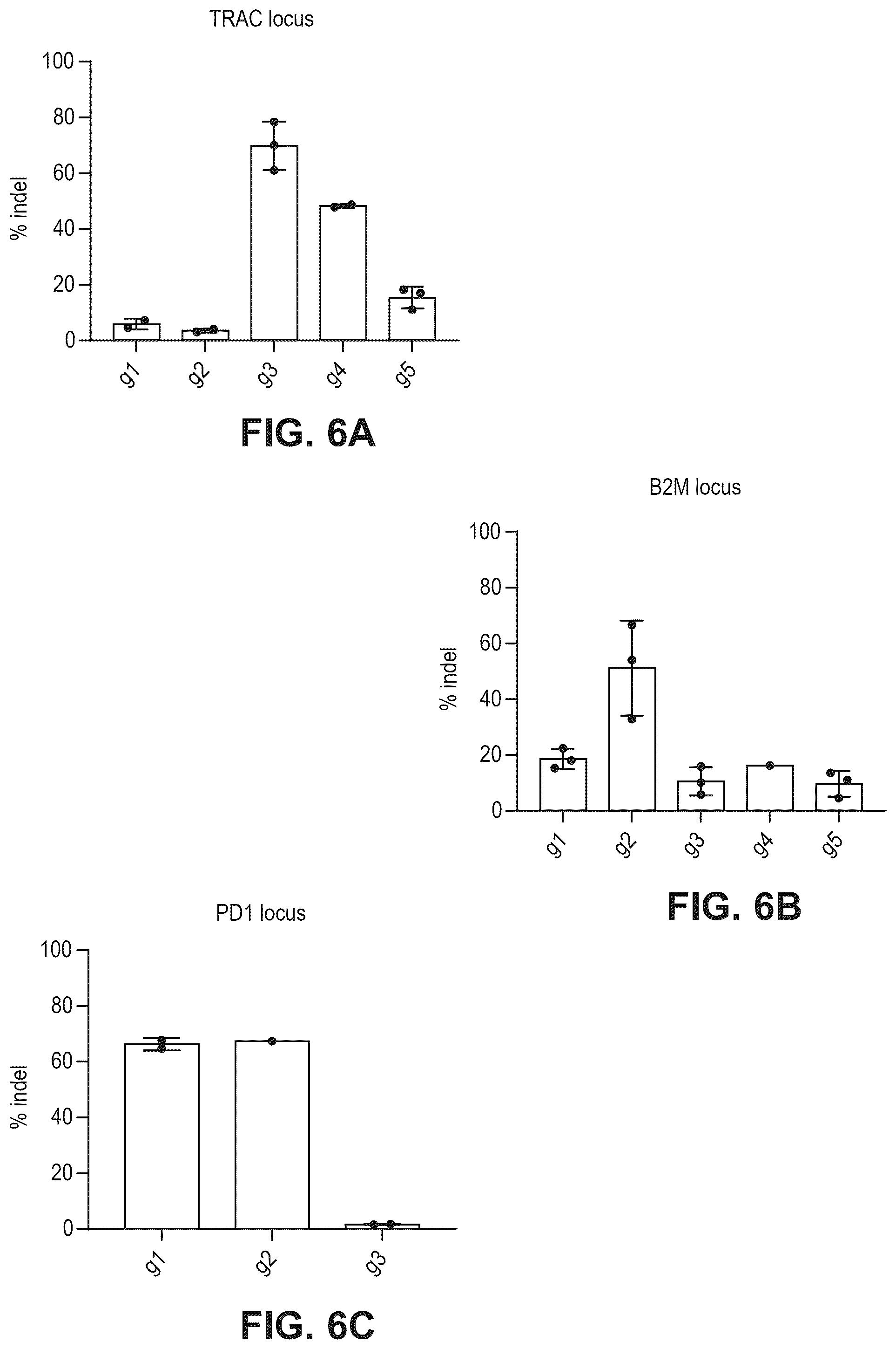 Patent US12480141 Figure 6 – Type V Cas proteins and applications thereof
