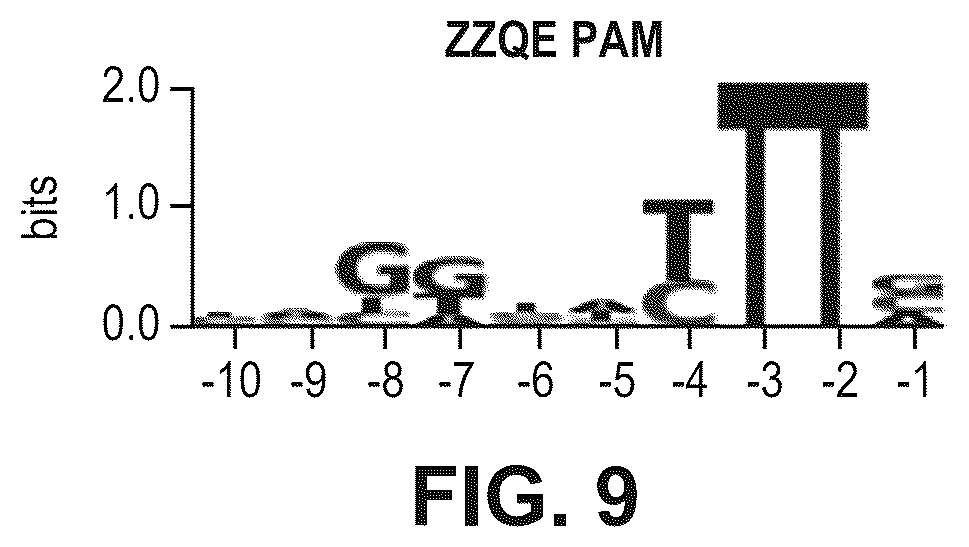 Patent US12480141 Figure 9 – Type V Cas proteins and applications thereof