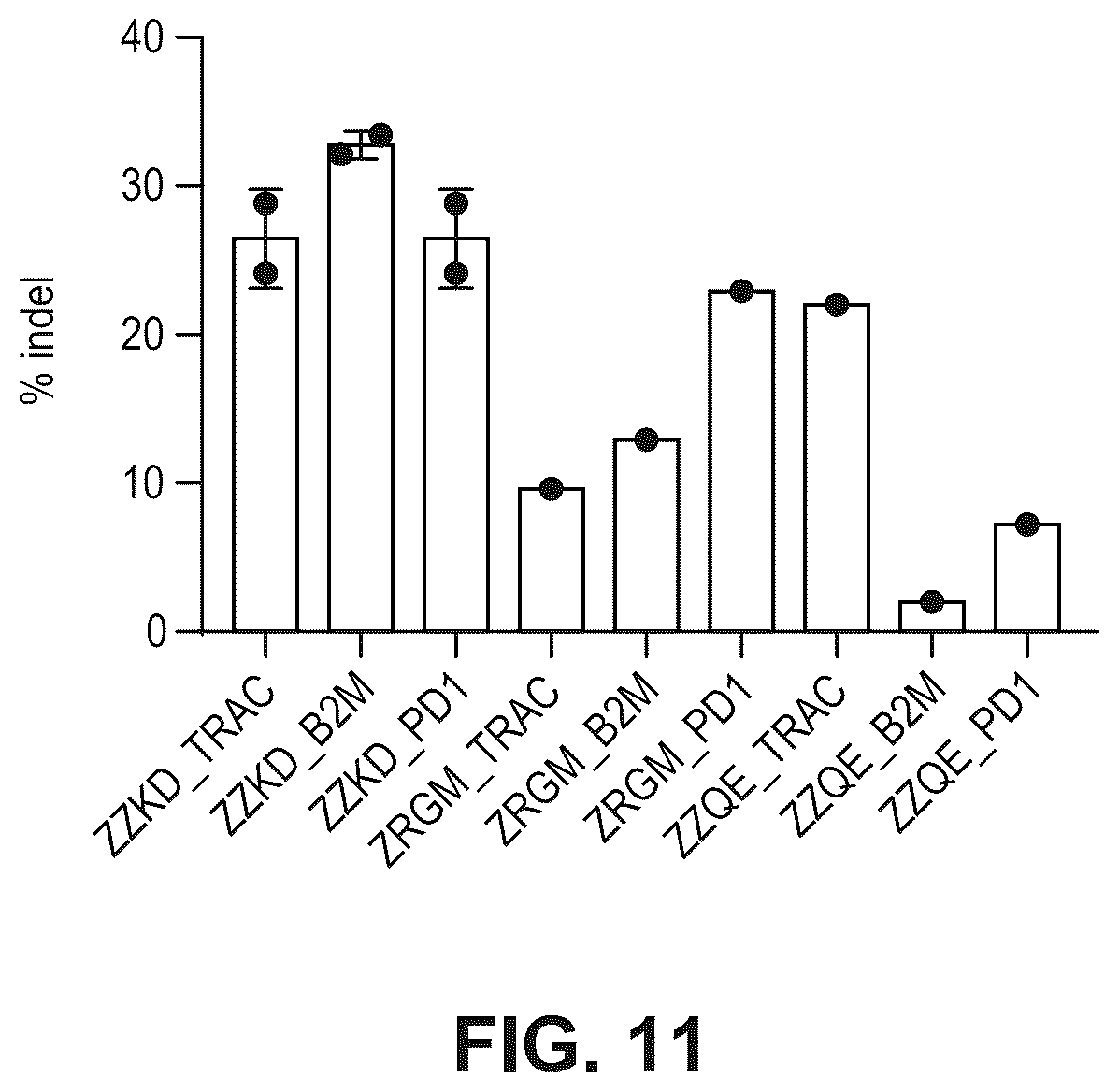 Patent US12480141 Figure 11 – Type V Cas proteins and applications thereof