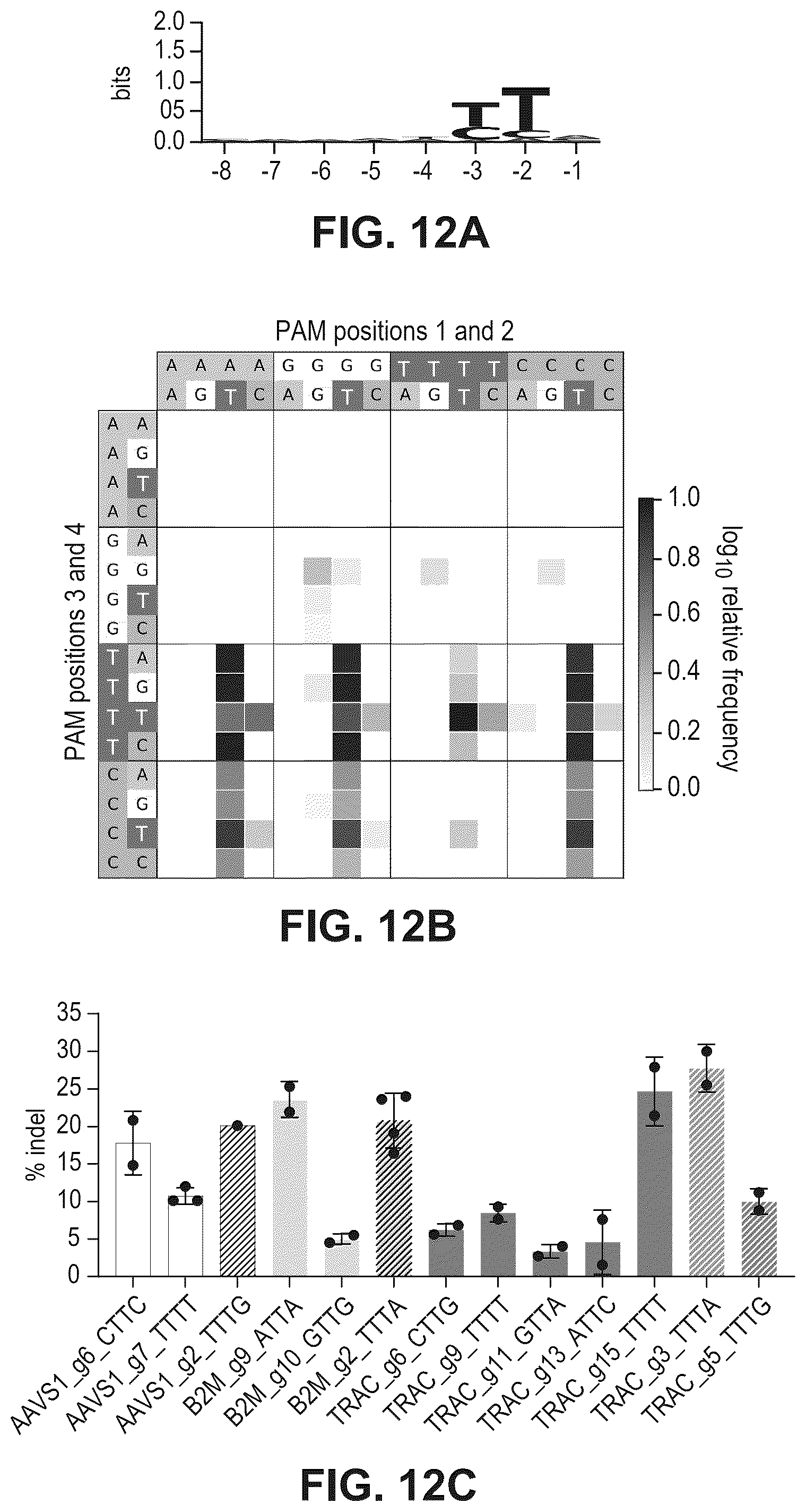 Patent US12480141 Figure 12 – Type V Cas proteins and applications thereof