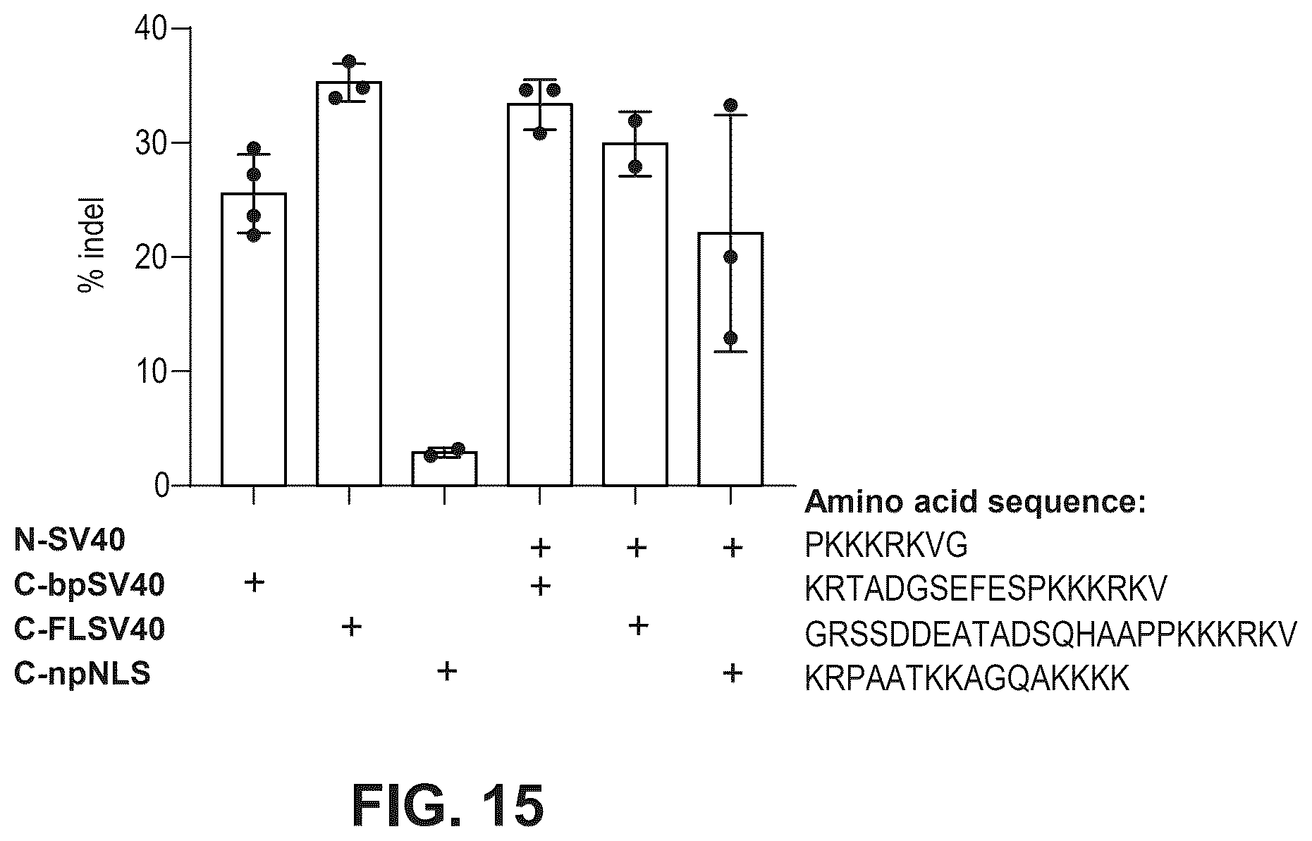 Patent US12480141 Figure 15 – Type V Cas proteins and applications thereof
