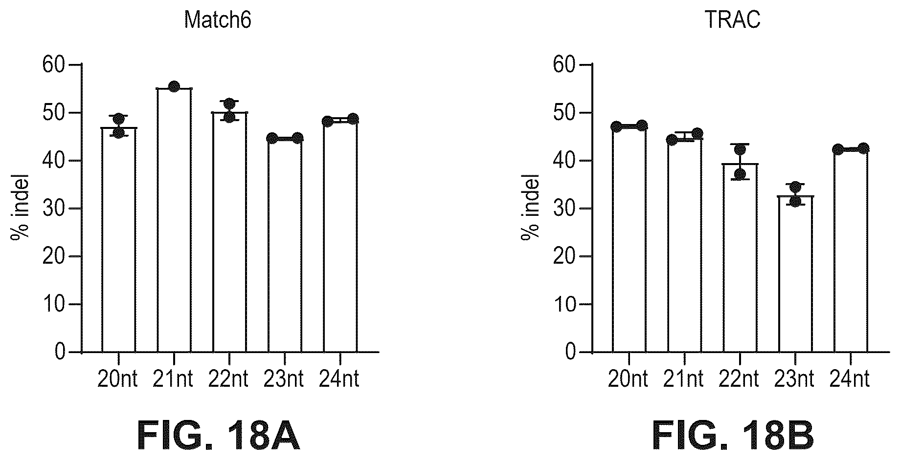 Patent US12480141 Figure 18 – Type V Cas proteins and applications thereof