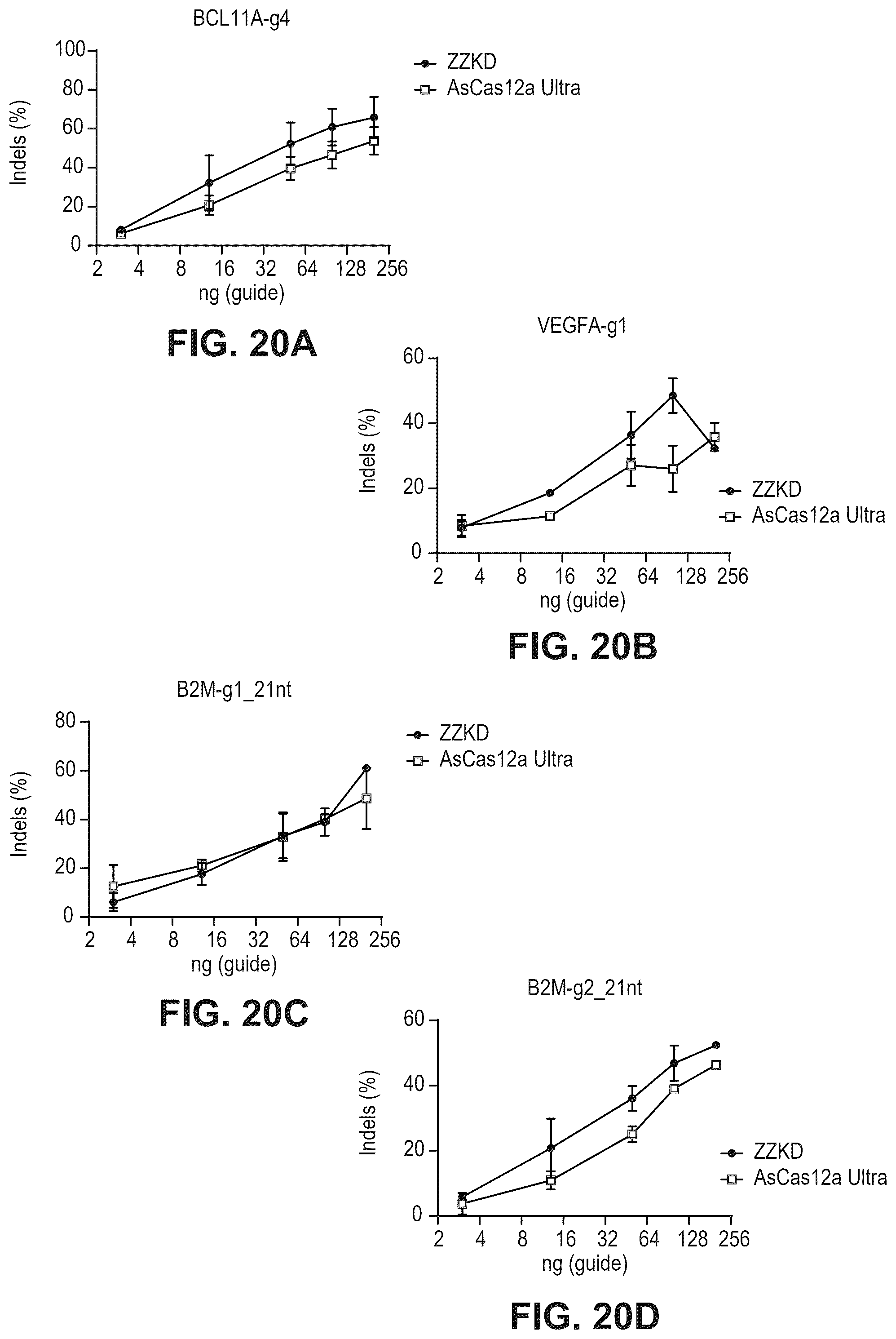 Patent US12480141 Figure 20 – Type V Cas proteins and applications thereof