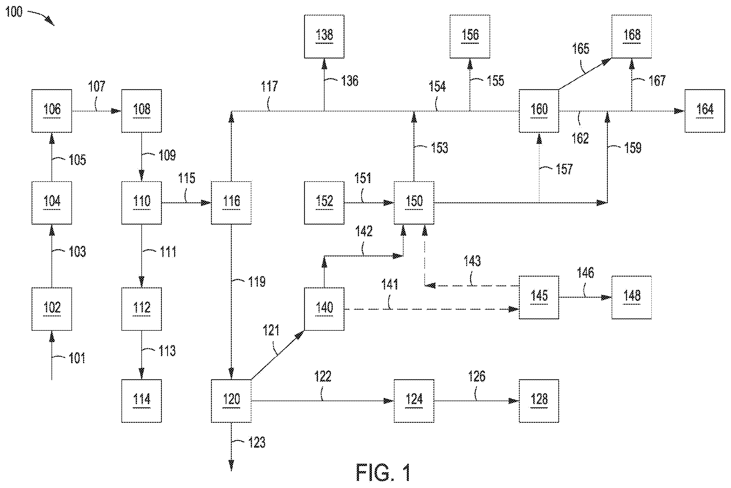 Patent US12480142 Figure 1 – Processes for separating whole stillage