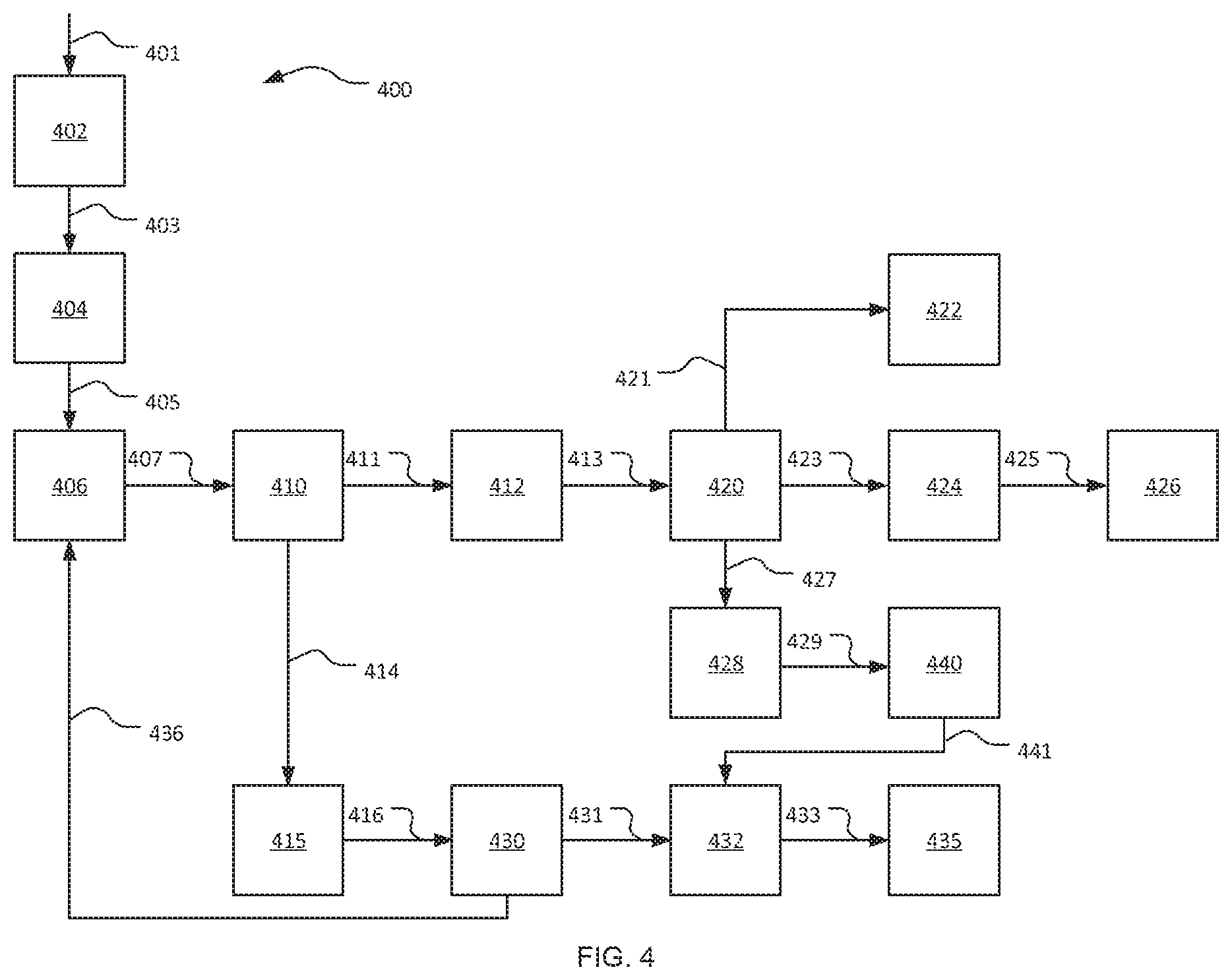 Patent US12480142 Figure 3 – Processes for separating whole stillage