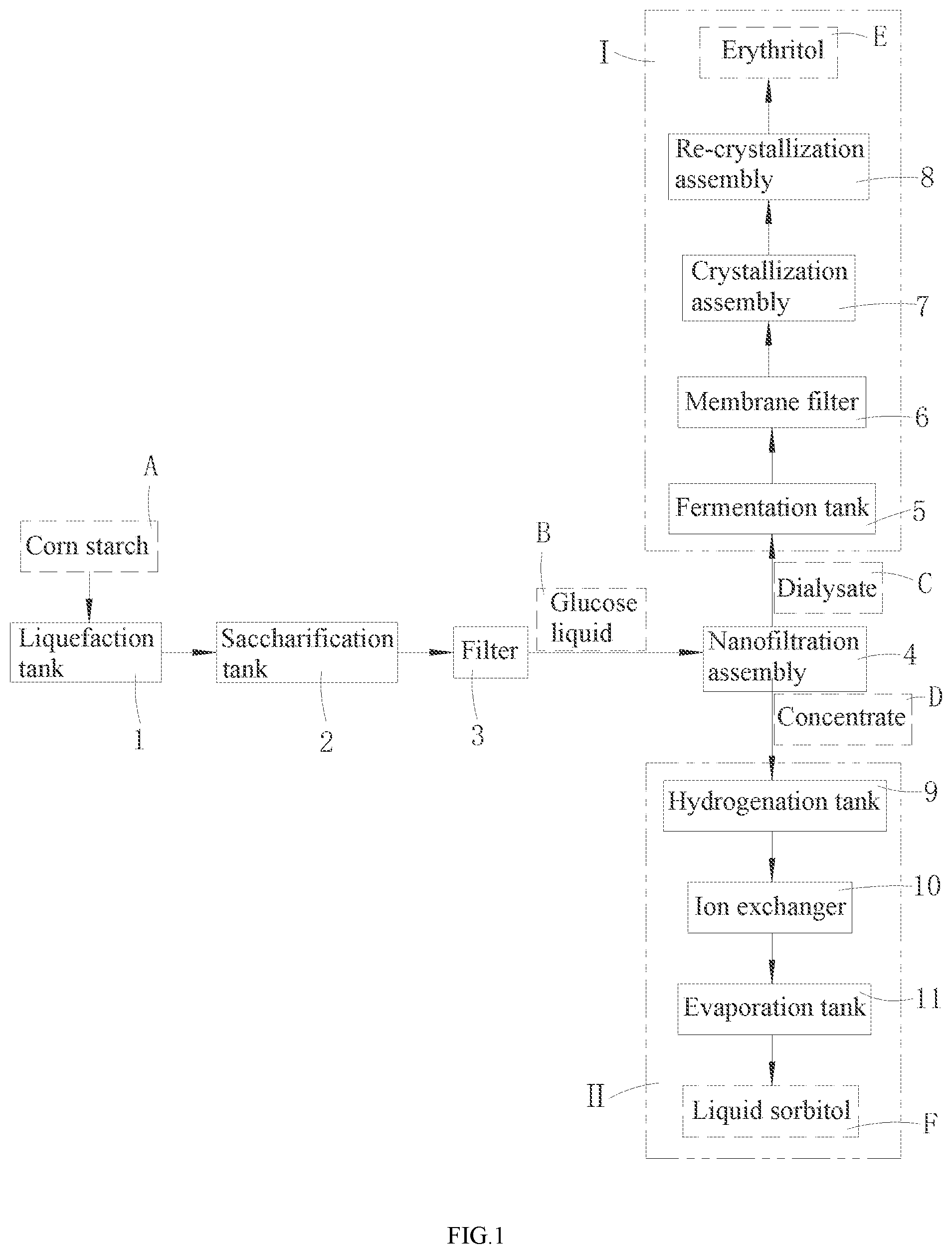 Patent US12480143 Figure 1 – System and method for jointly producing erythritol and liquid sorbitol by using corn starch