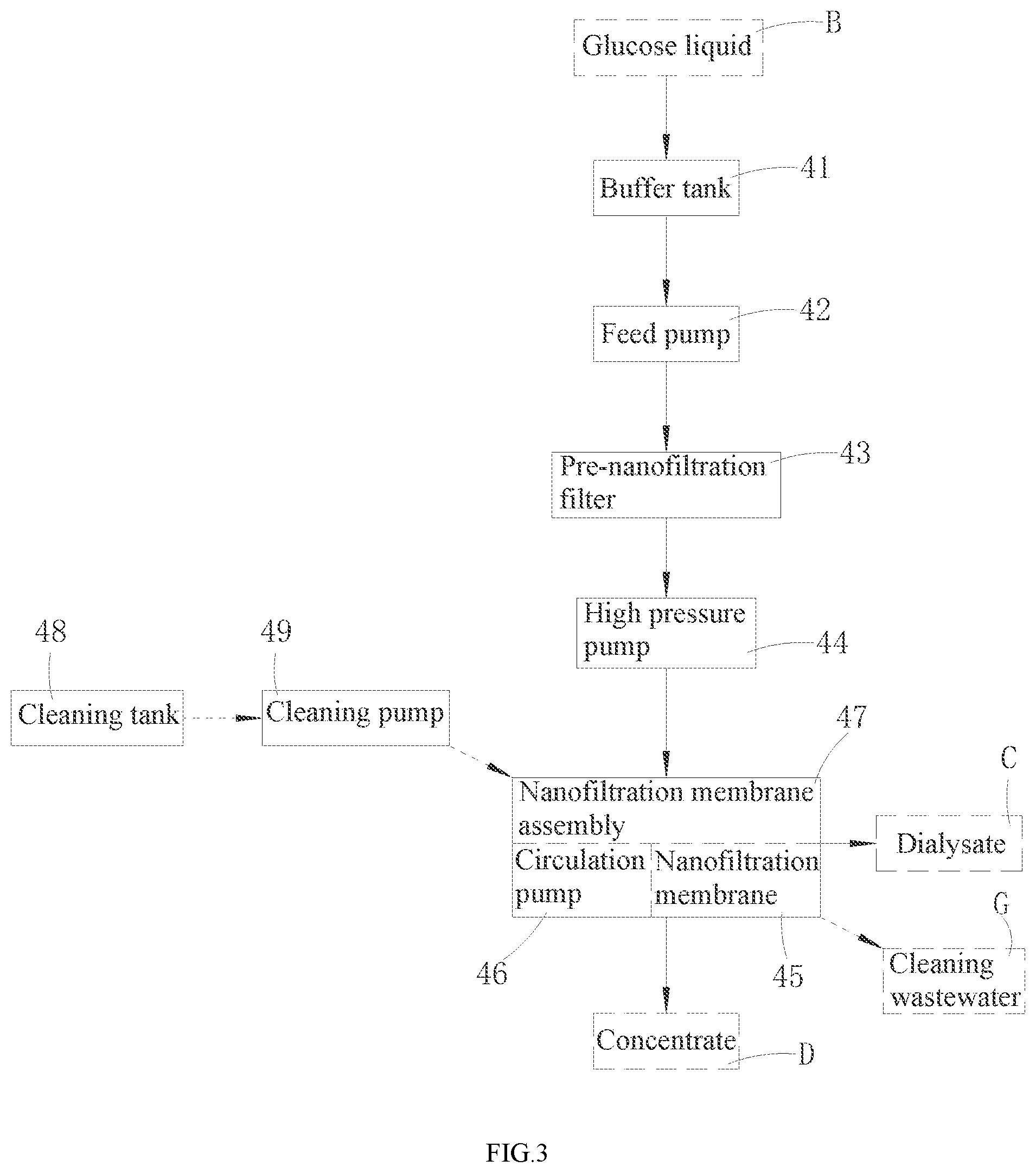 Patent US12480143 Figure 3 – System and method for jointly producing erythritol and liquid sorbitol by using corn starch