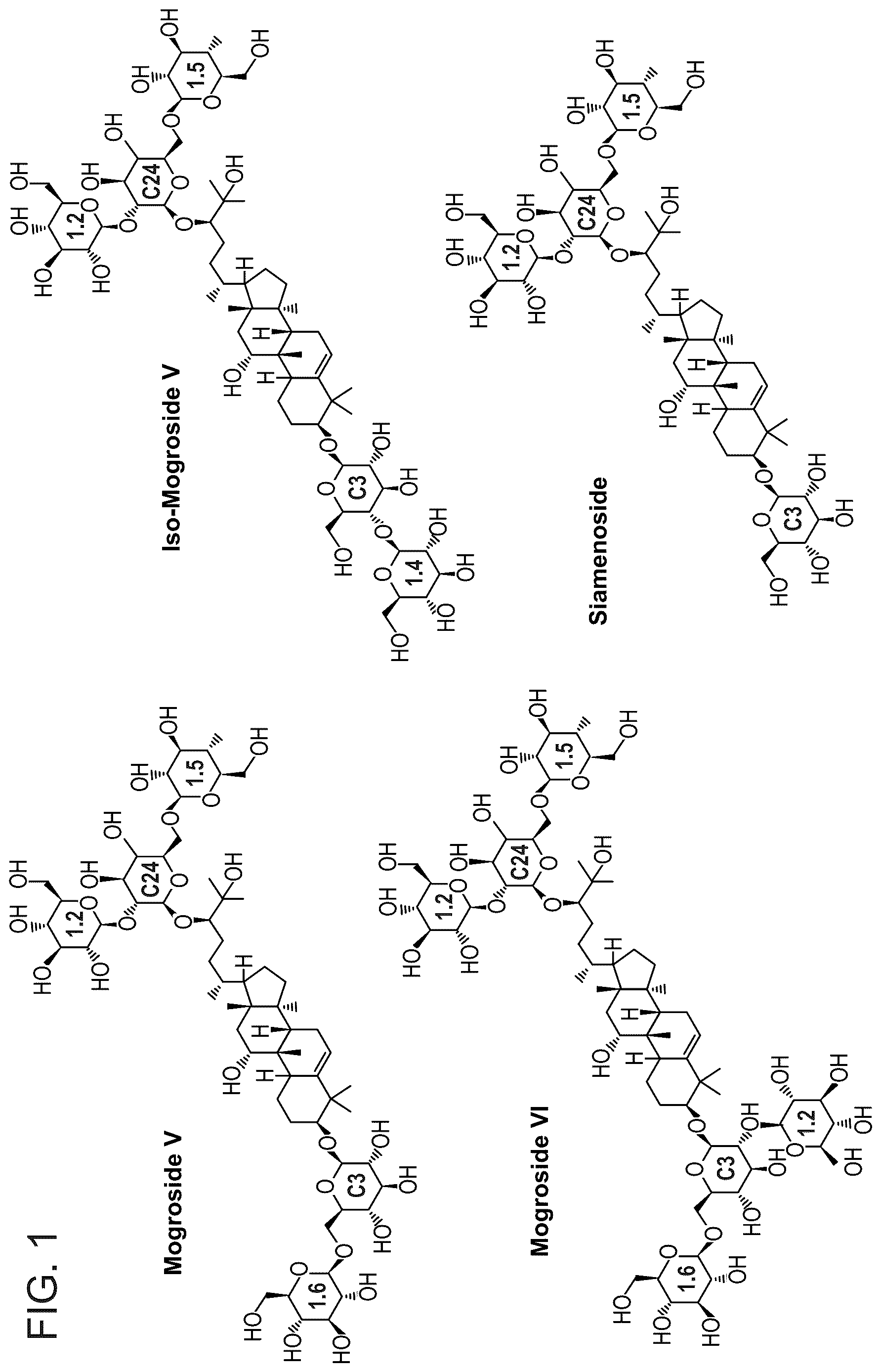 Patent US12480146 Figure 1 – Microbial production of mogrol and mogrosides