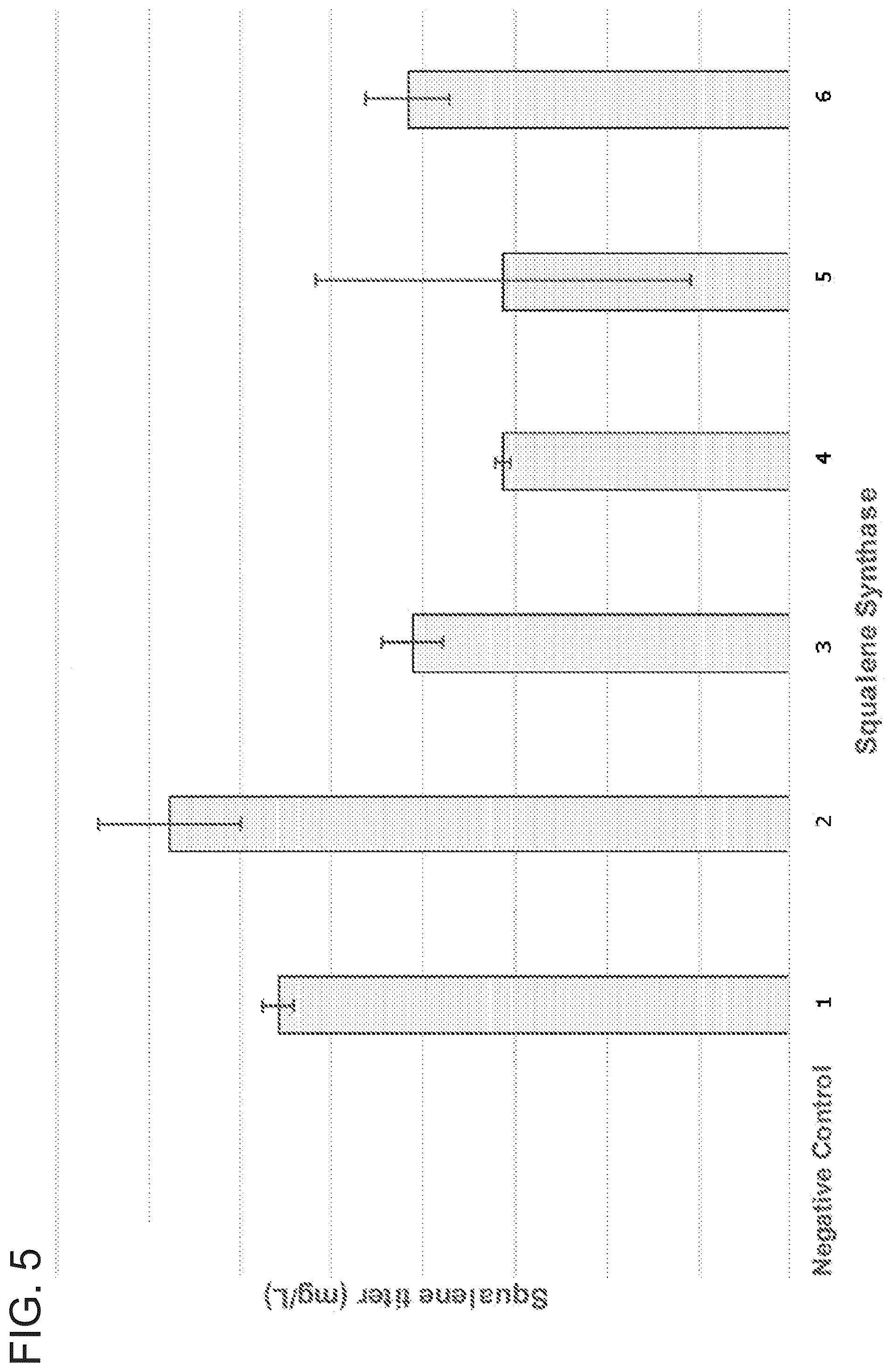 Patent US12480146 Figure 5 – Microbial production of mogrol and mogrosides