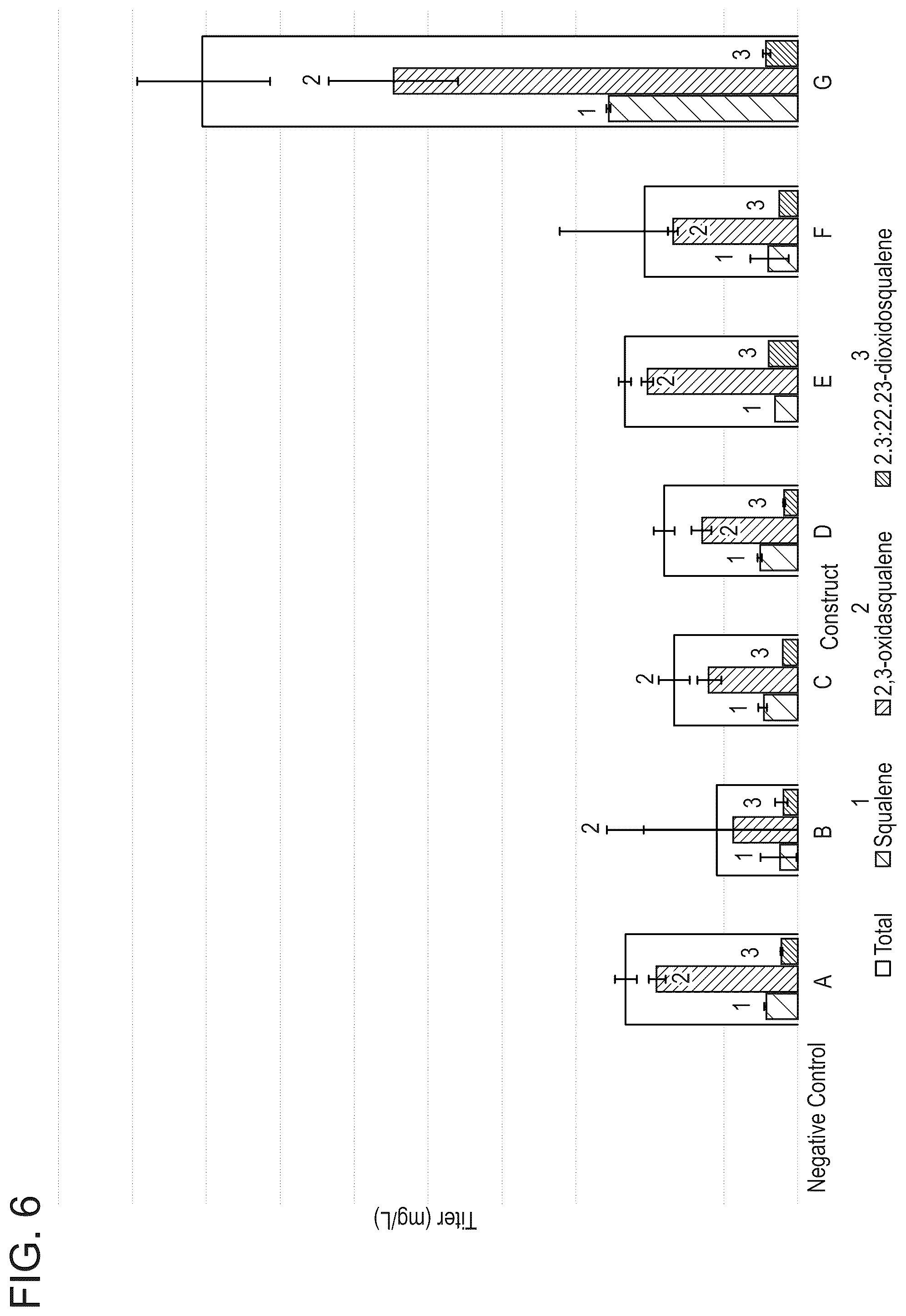 Patent US12480146 Figure 6 – Microbial production of mogrol and mogrosides
