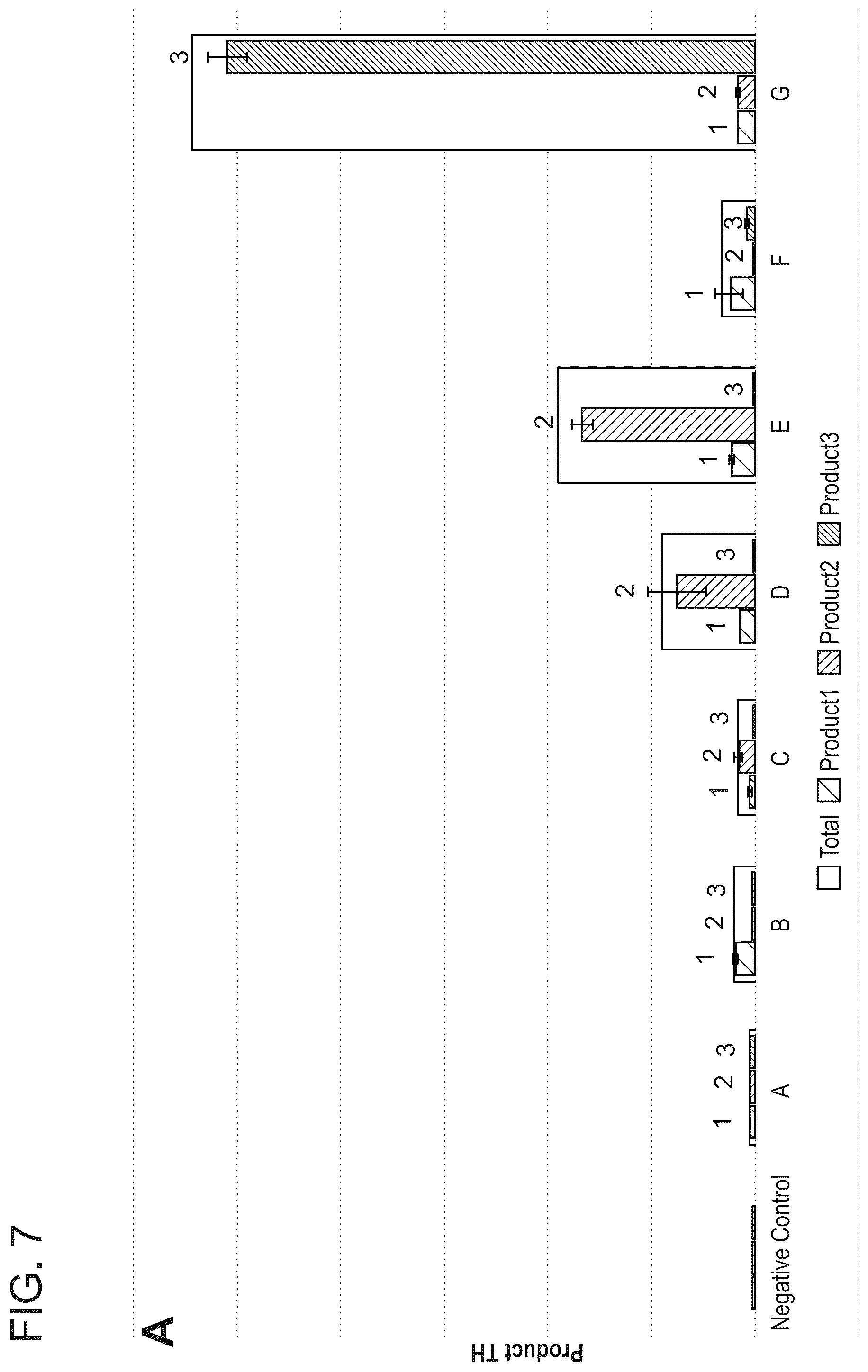 Patent US12480146 Figure 7 – Microbial production of mogrol and mogrosides