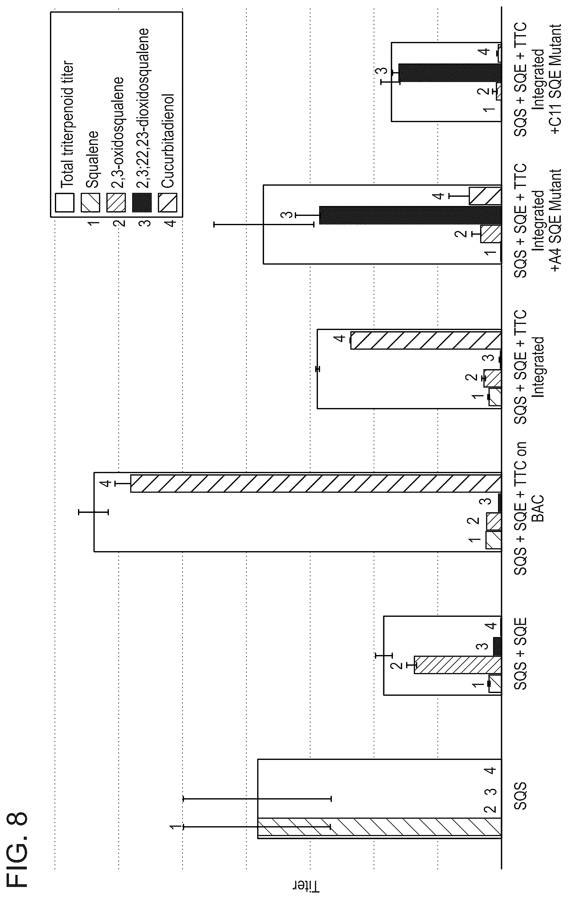 Patent US12480146 Figure 8 – Microbial production of mogrol and mogrosides