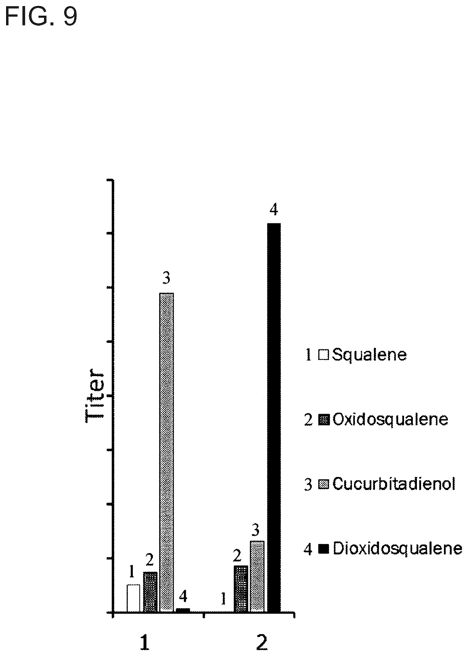 Patent US12480146 Figure 9 – Microbial production of mogrol and mogrosides