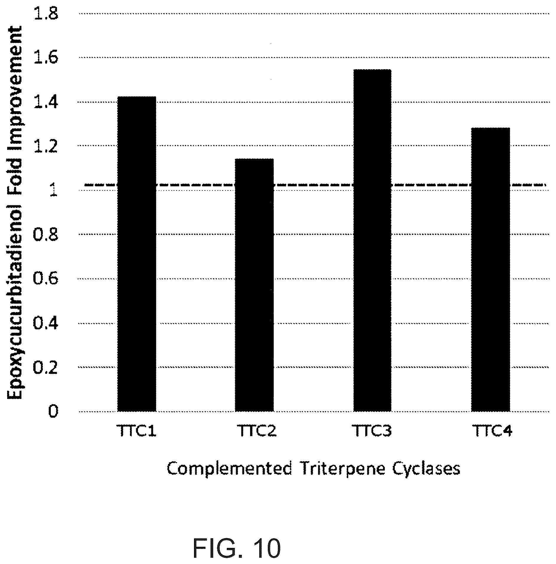 Patent US12480146 Figure 10 – Microbial production of mogrol and mogrosides