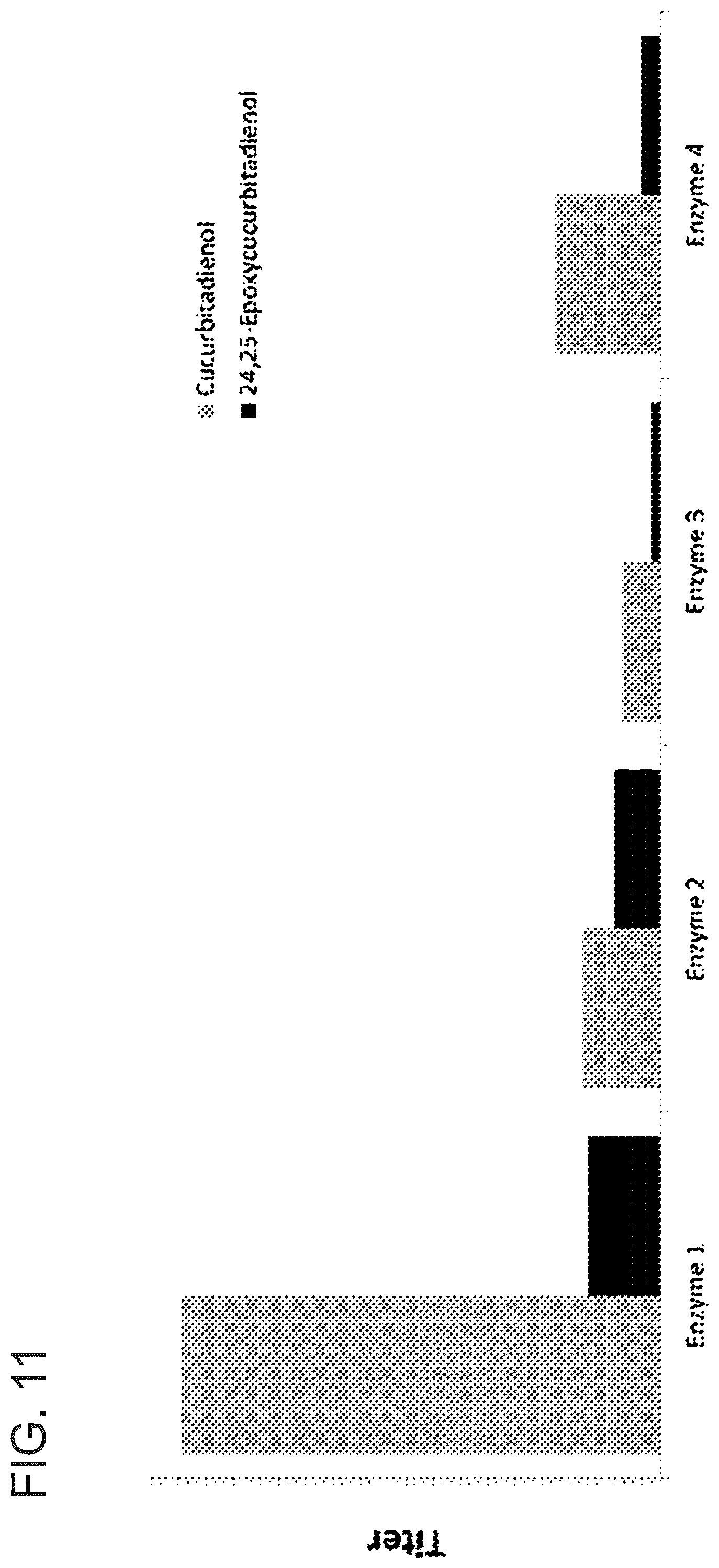 Patent US12480146 Figure 11 – Microbial production of mogrol and mogrosides