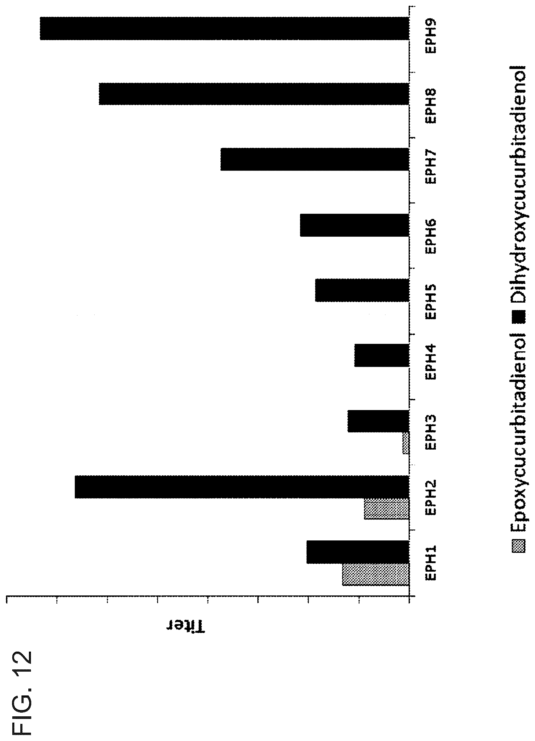 Patent US12480146 Figure 12 – Microbial production of mogrol and mogrosides