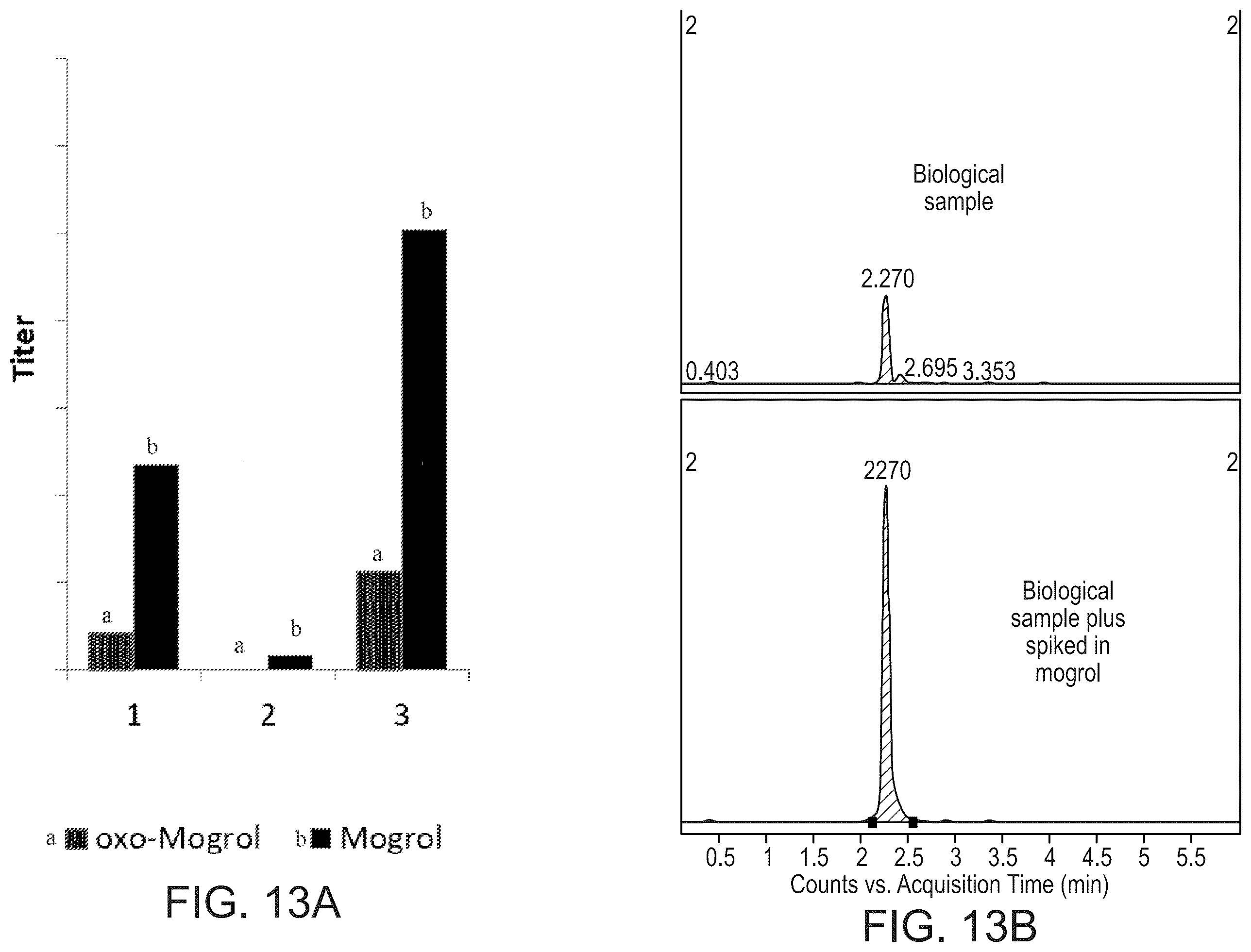 Patent US12480146 Figure 13 – Microbial production of mogrol and mogrosides