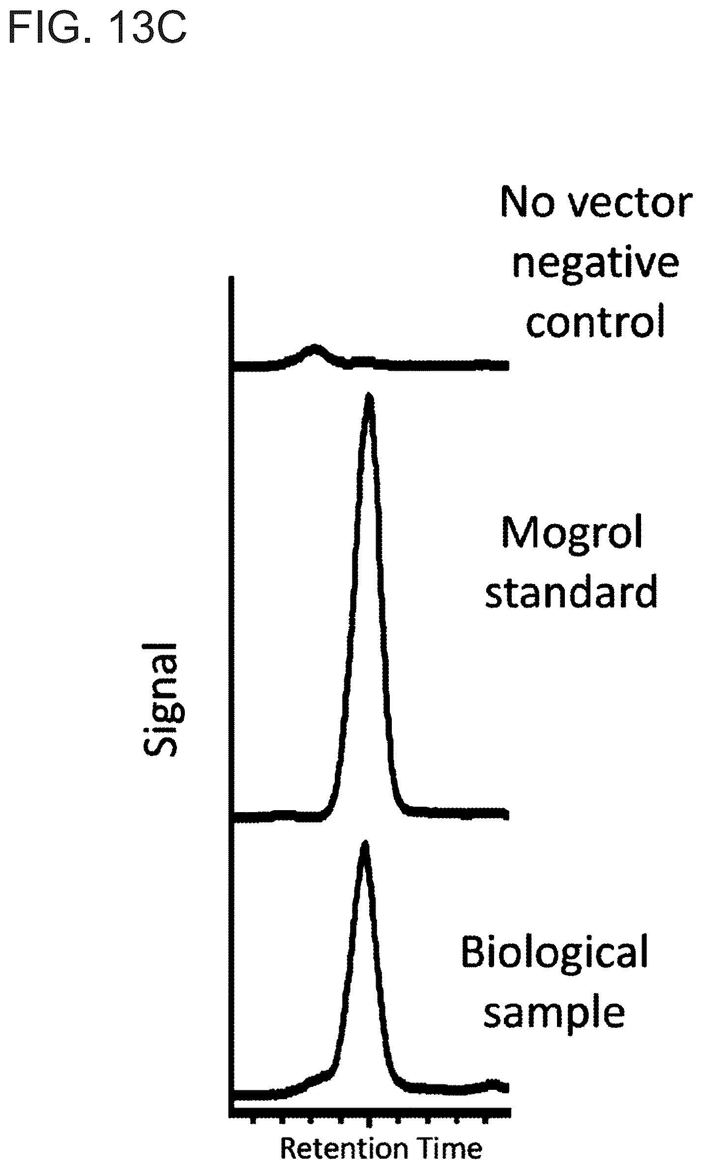 Patent US12480146 Figure 14 – Microbial production of mogrol and mogrosides