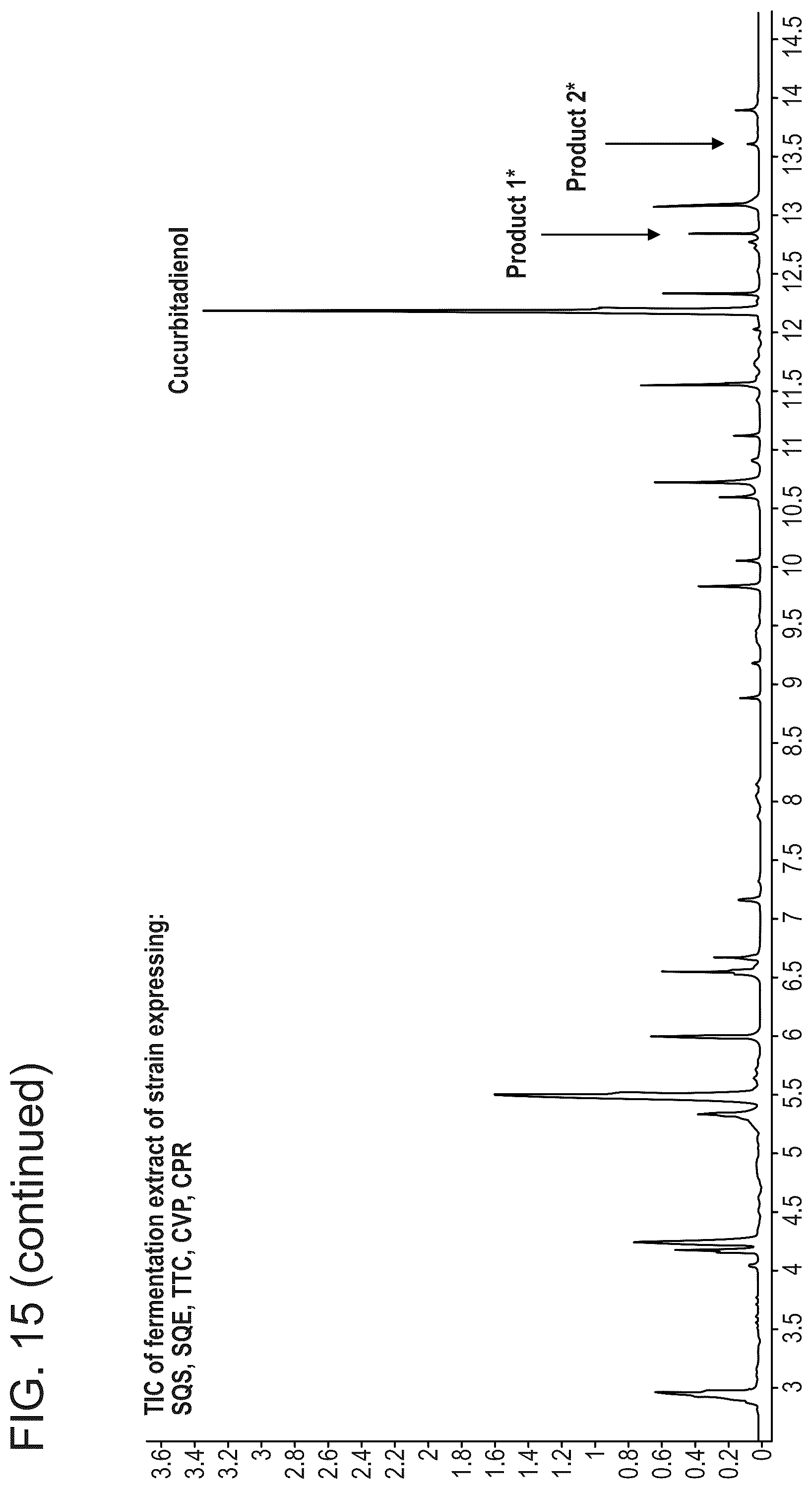 Patent US12480146 Figure 17 – Microbial production of mogrol and mogrosides