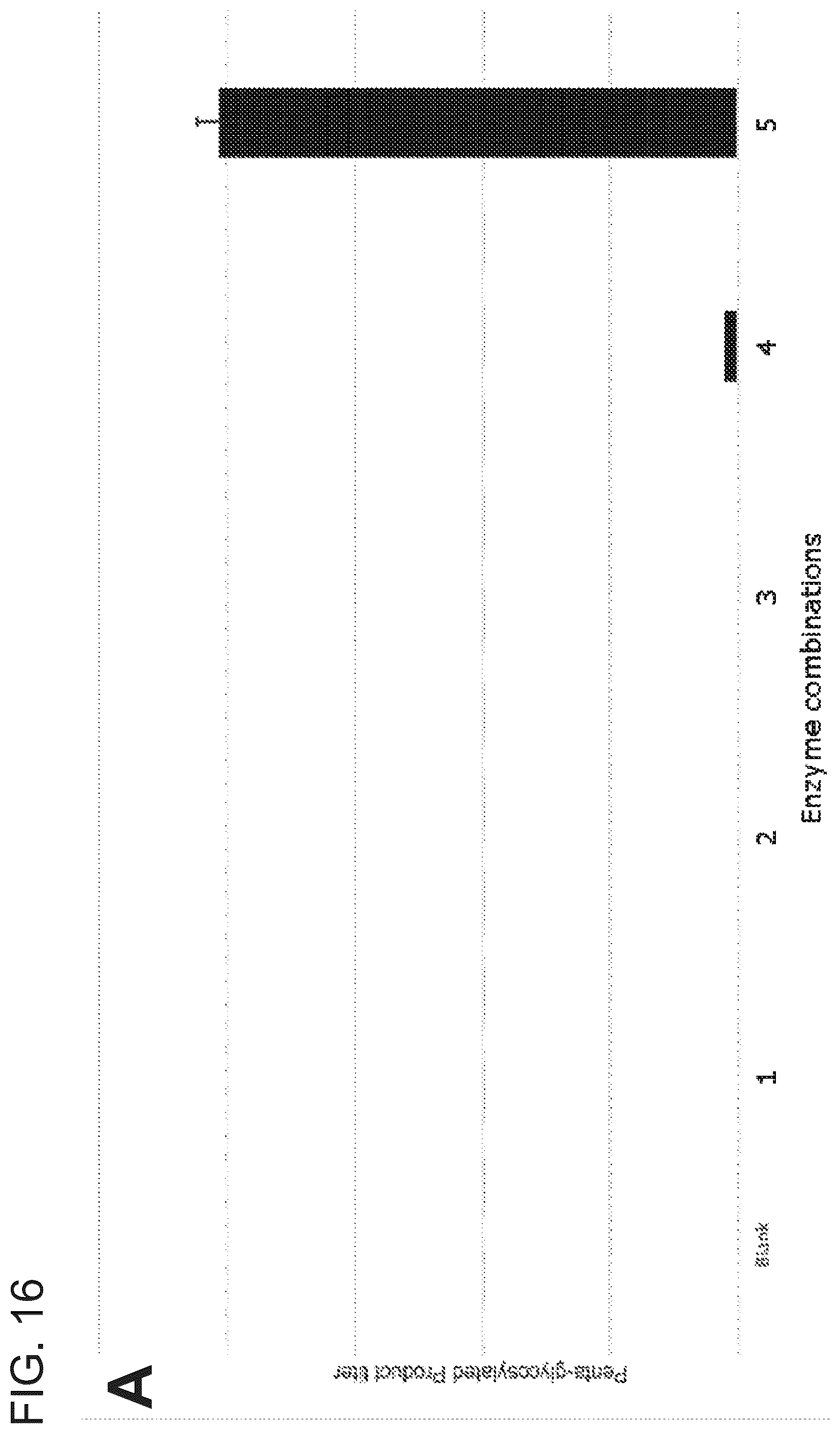 Patent US12480146 Figure 19 – Microbial production of mogrol and mogrosides
