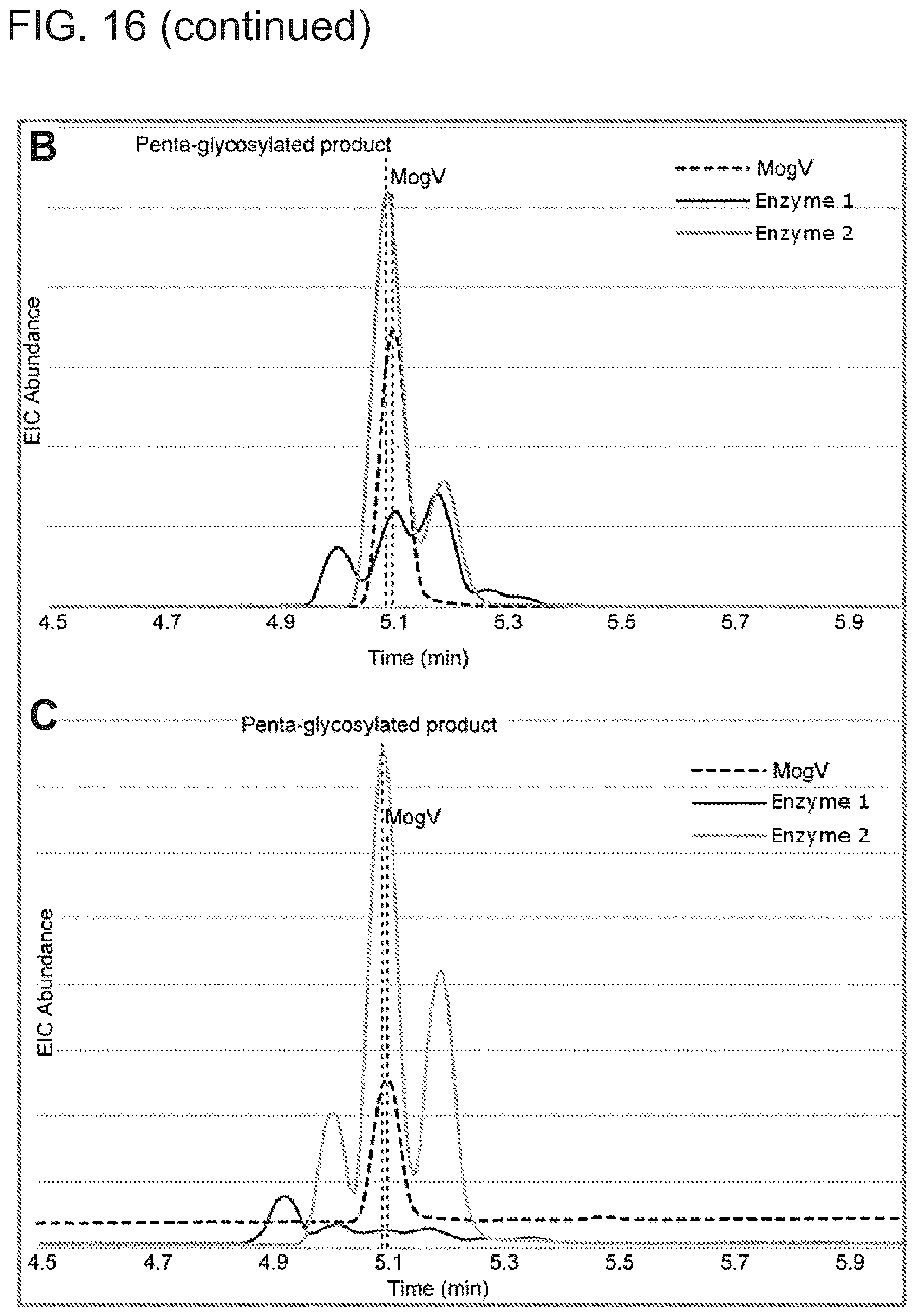 Patent US12480146 Figure 20 – Microbial production of mogrol and mogrosides
