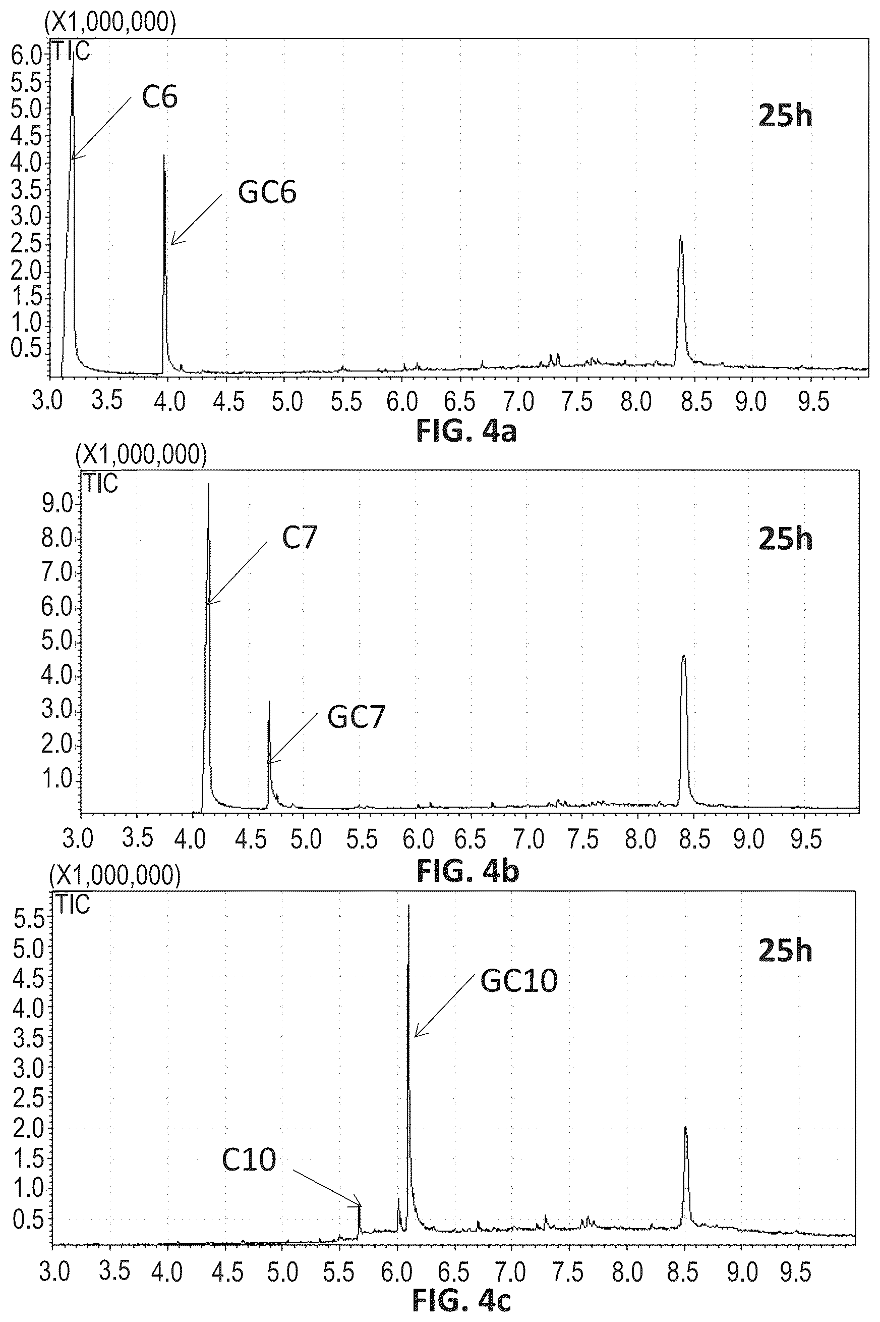 Patent US12480147 Figure 6 – Biosynthetic production of gamma-lactones