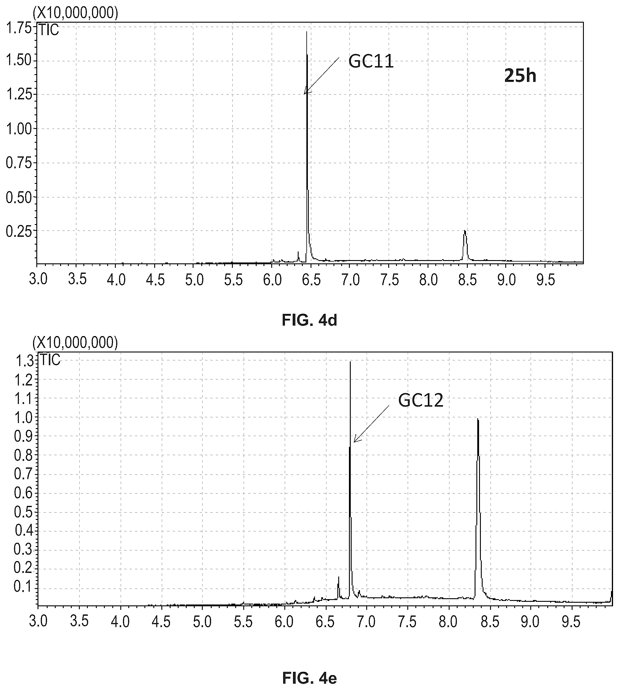 Patent US12480147 Figure 7 – Biosynthetic production of gamma-lactones