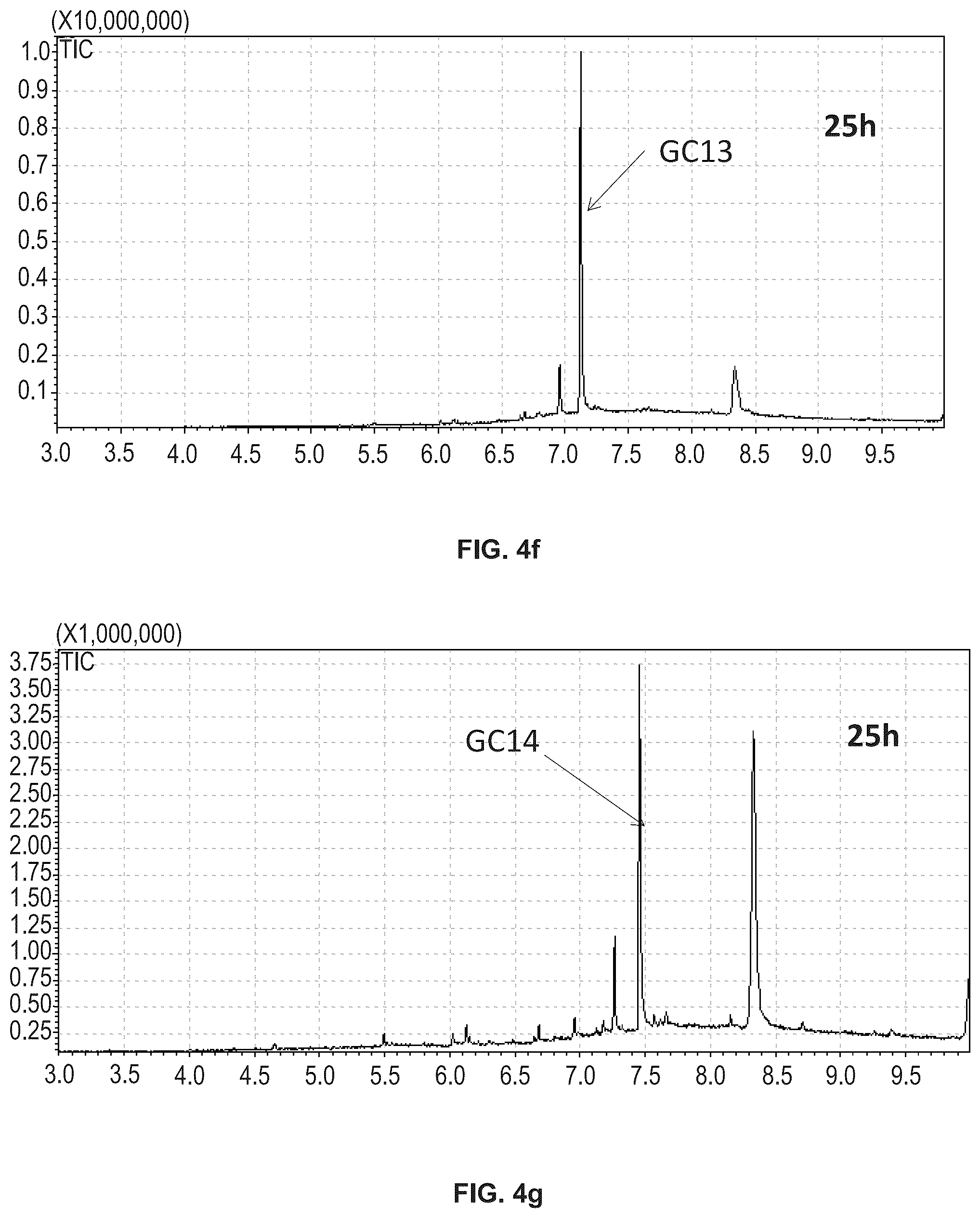 Patent US12480147 Figure 8 – Biosynthetic production of gamma-lactones