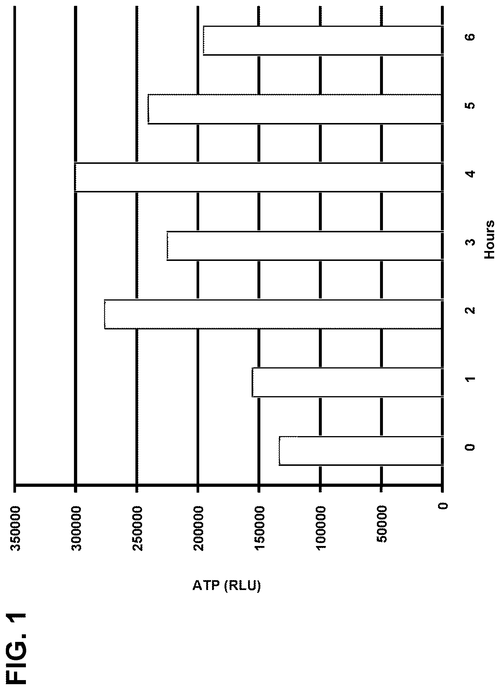 Patent US12480149 Figure 1 – Method for the rapid detection of bacterial spores in an industrial process