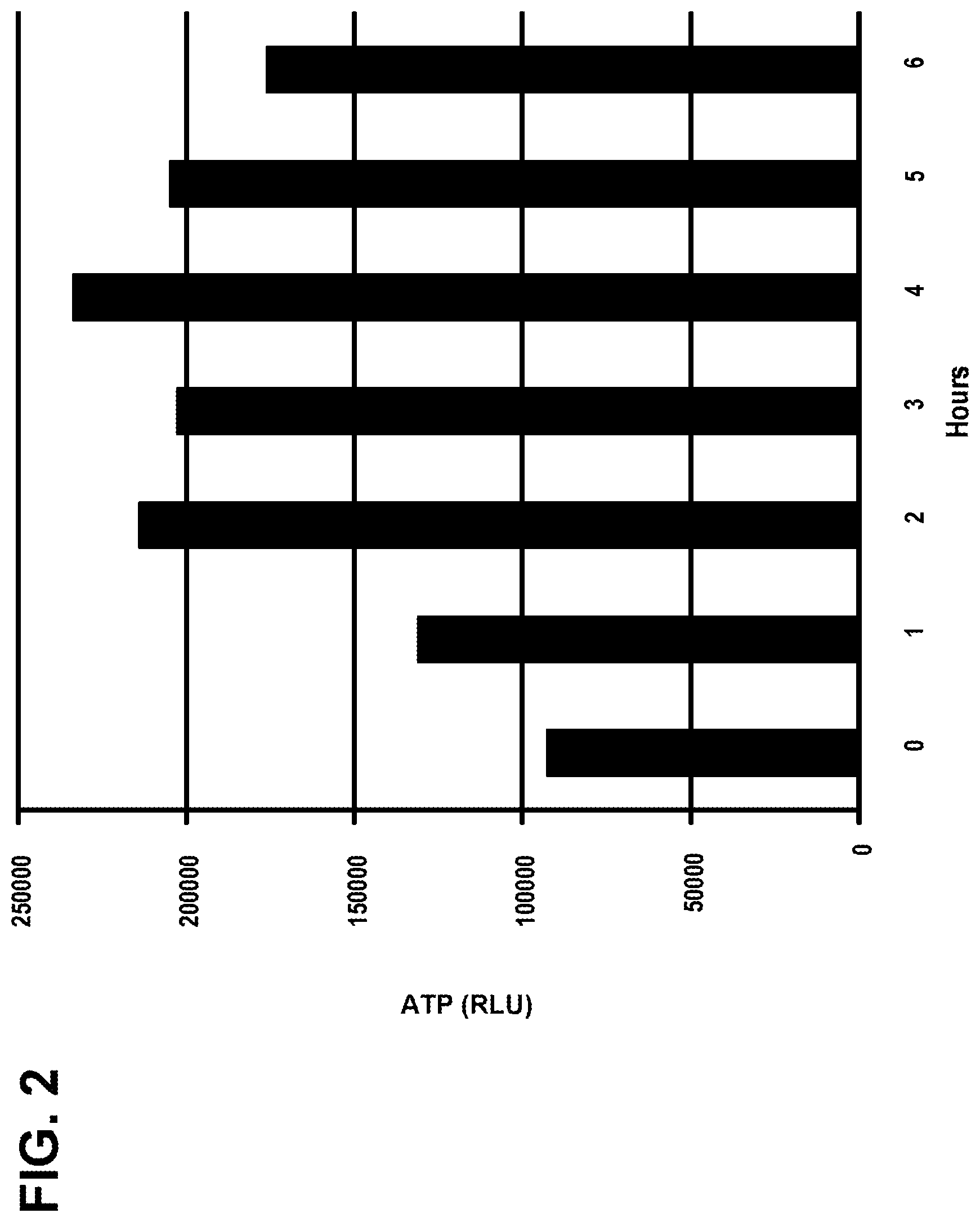 Patent US12480149 Figure 2 – Method for the rapid detection of bacterial spores in an industrial process