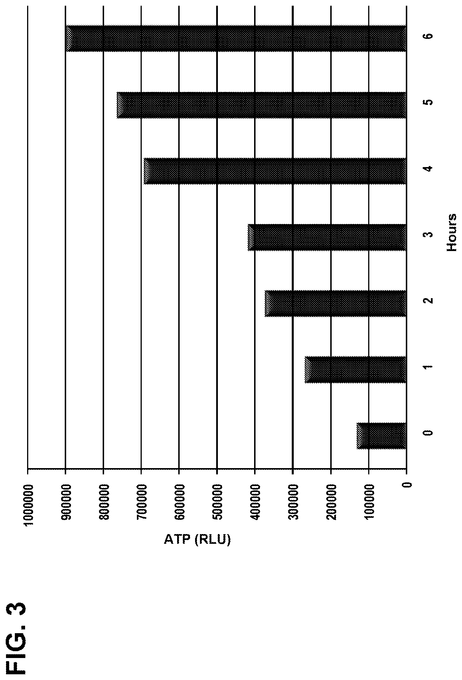 Patent US12480149 Figure 3 – Method for the rapid detection of bacterial spores in an industrial process