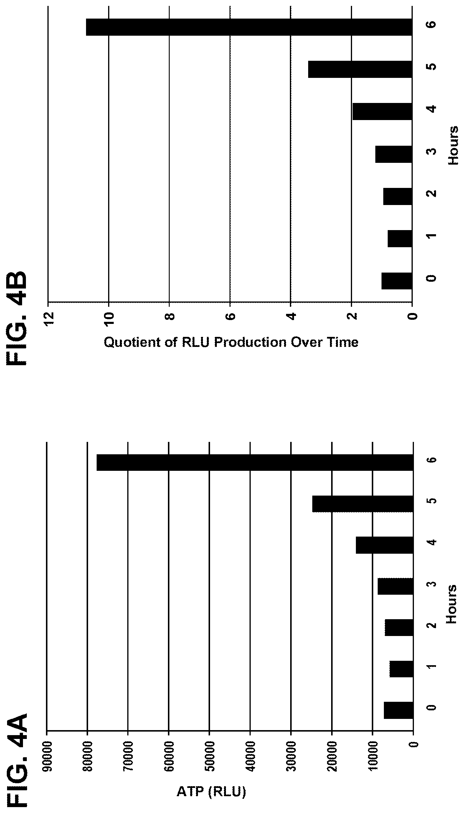 Patent US12480149 Figure 4 – Method for the rapid detection of bacterial spores in an industrial process
