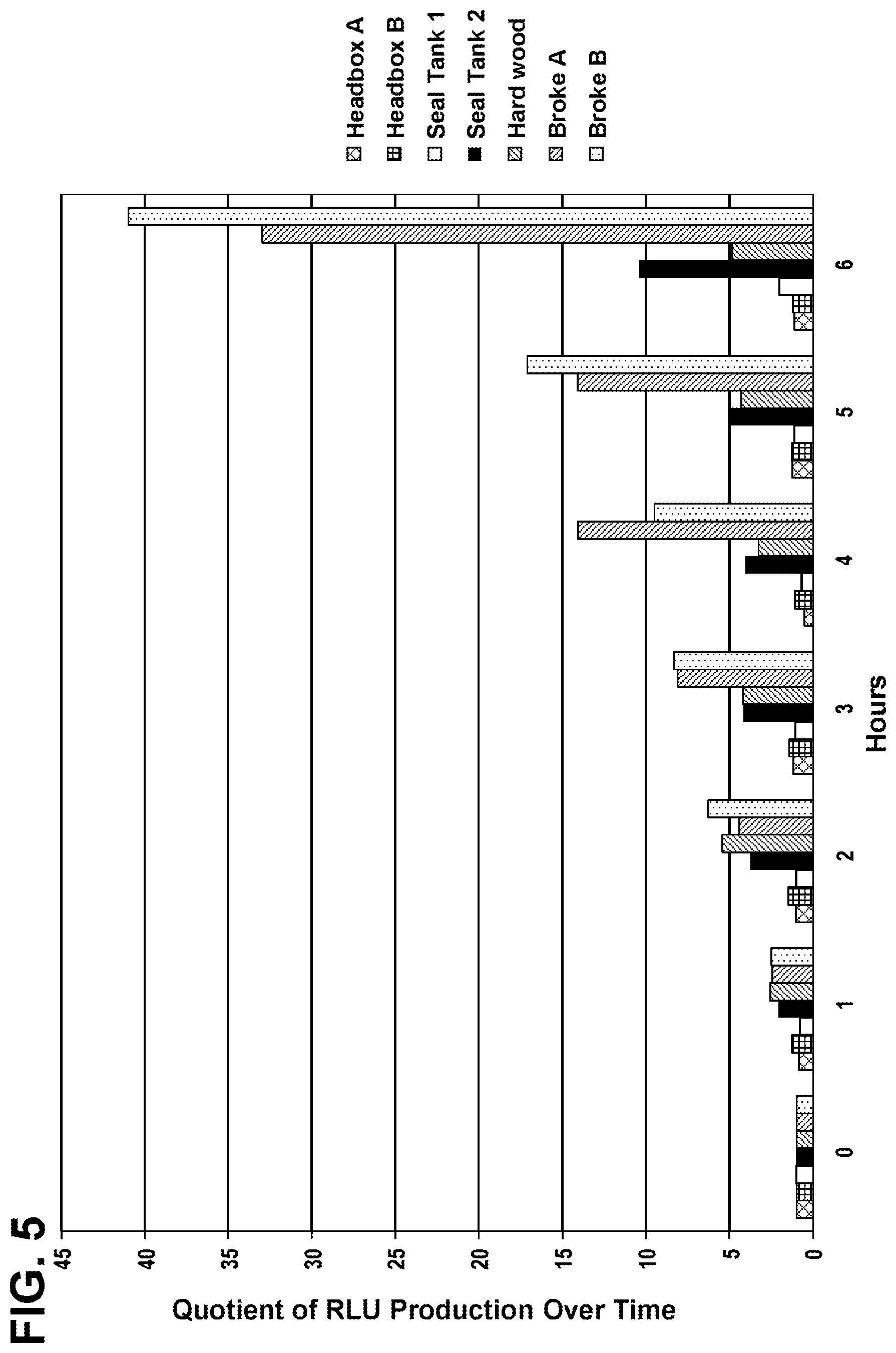 Patent US12480149 Figure 5 – Method for the rapid detection of bacterial spores in an industrial process