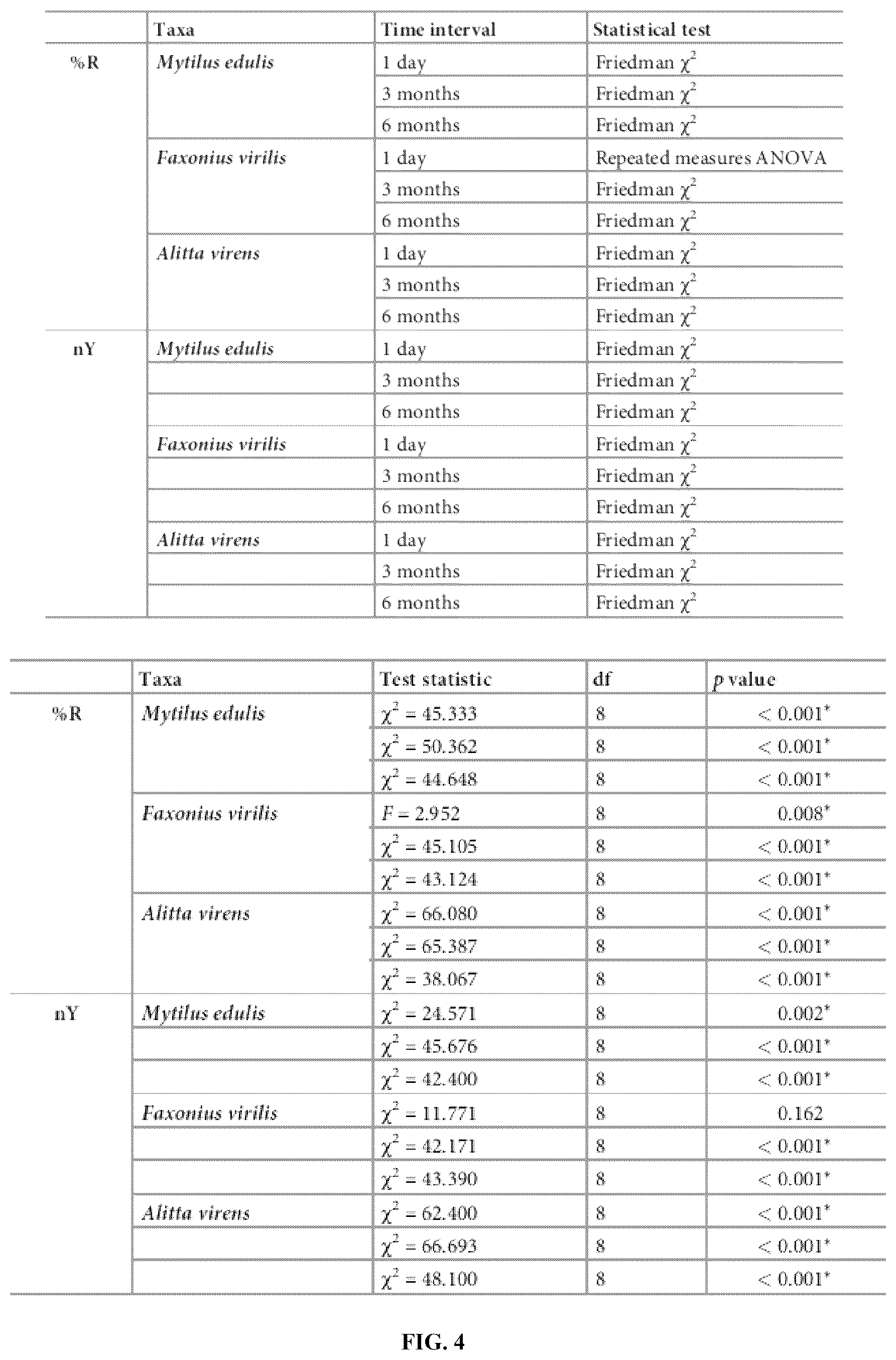 Patent US12480151 Figure 5 – DNA preservation in biological specimens using metal chelators