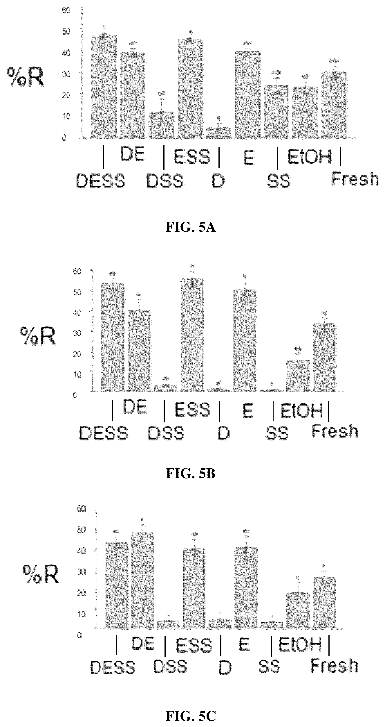 Patent US12480151 Figure 6 – DNA preservation in biological specimens using metal chelators
