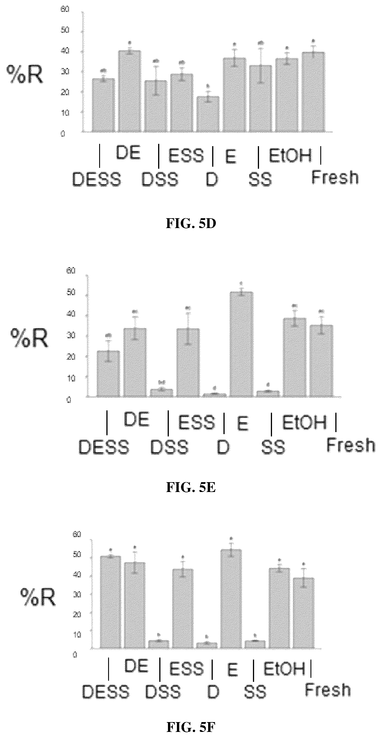 Patent US12480151 Figure 7 – DNA preservation in biological specimens using metal chelators