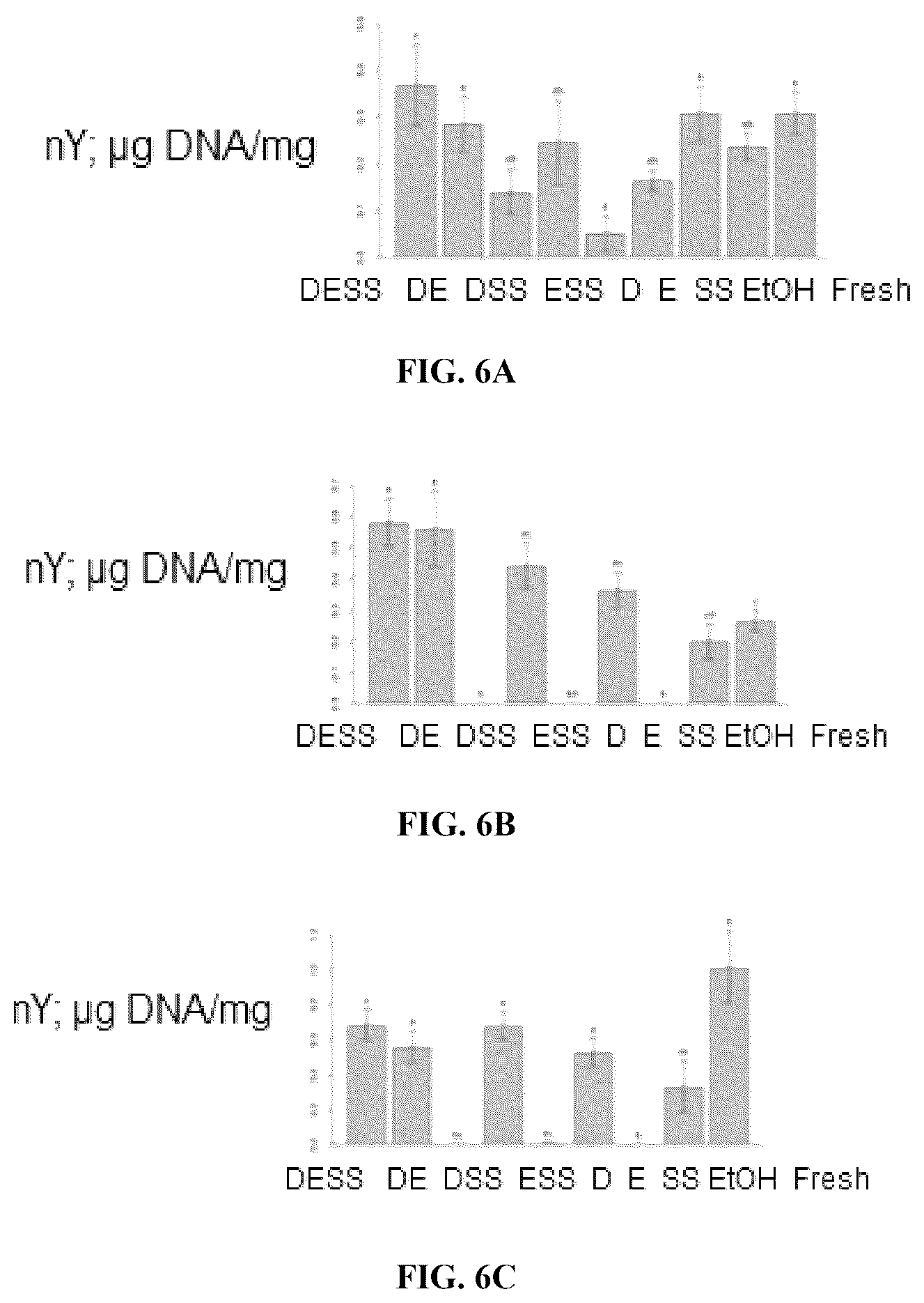 Patent US12480151 Figure 9 – DNA preservation in biological specimens using metal chelators